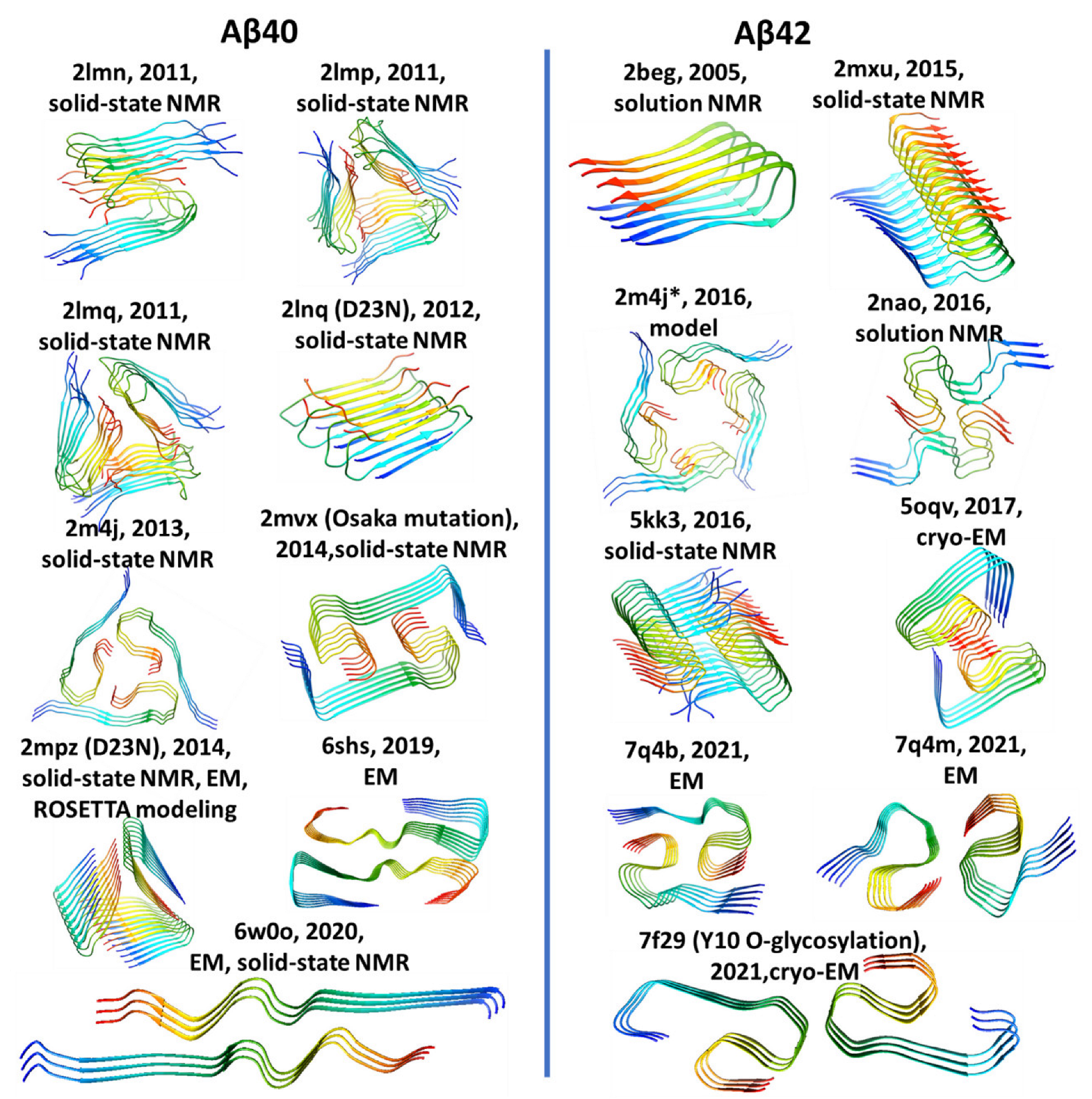 Ijms 24 03781 g007 Ijms 24 03781 g007