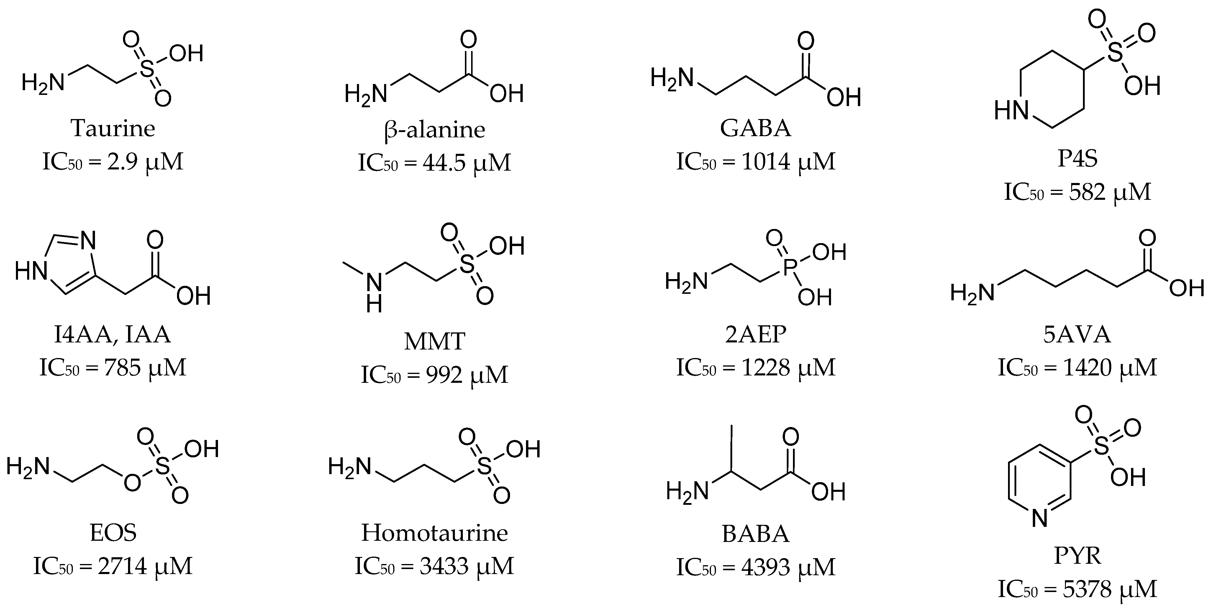 Ijms 24 03788 g002 Ijms 24 03788 g002