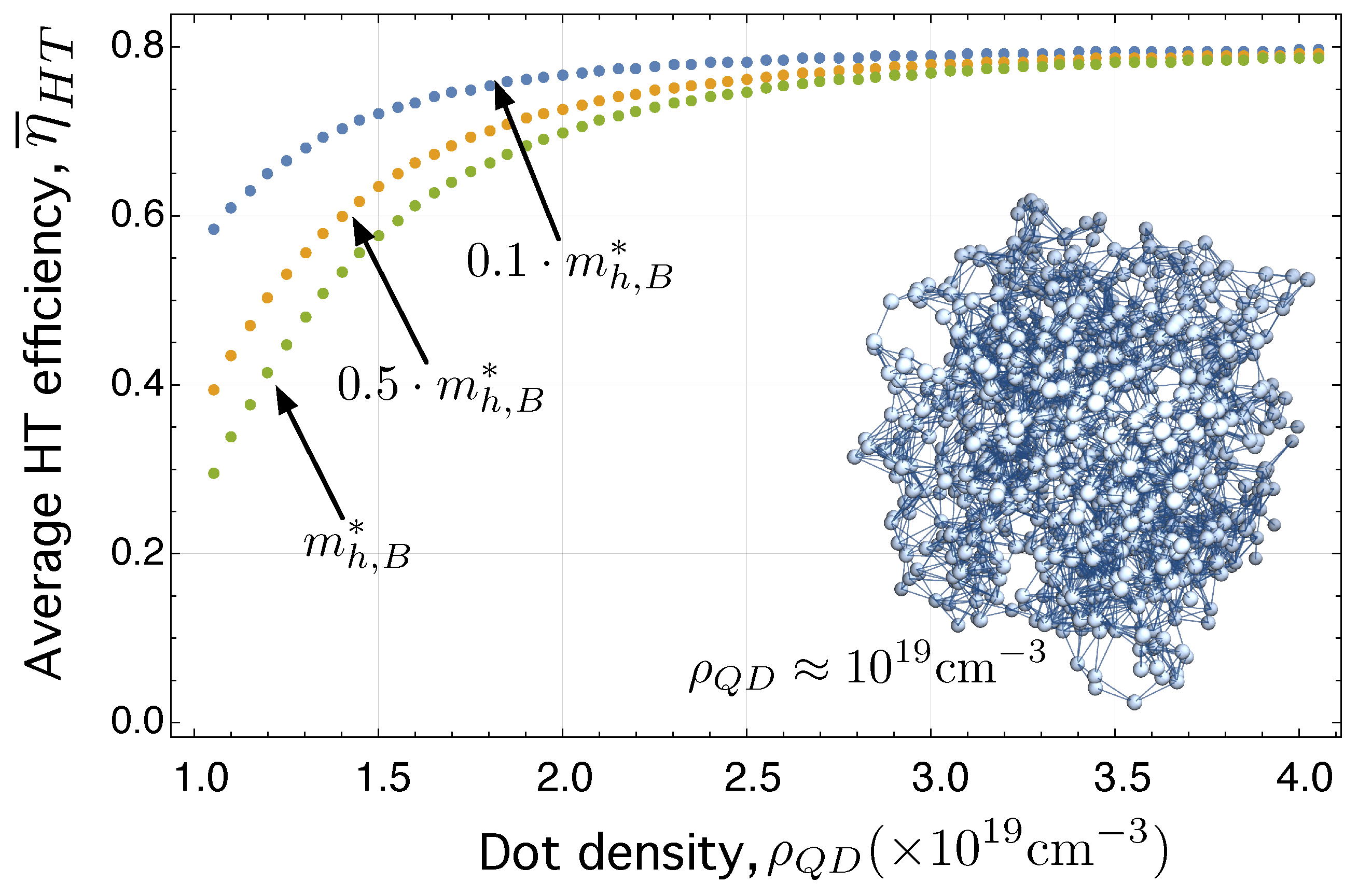 IJMS | Free Full-Text | Carrier Transport In Colloidal Quantum Dot ...