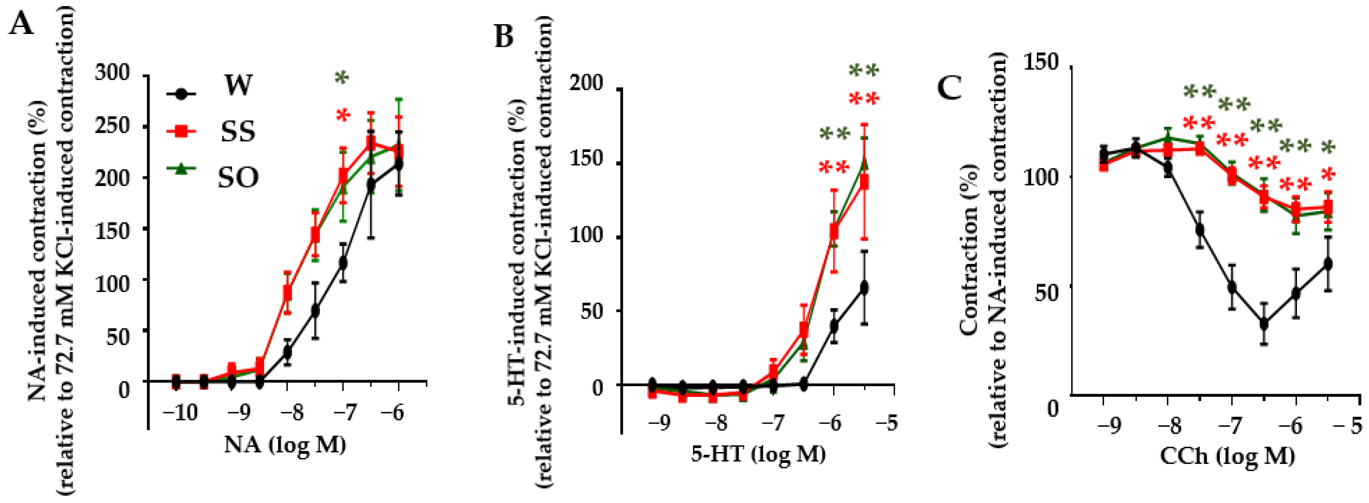 Ijms 24 03835 g002 Ijms 24 03835 g002