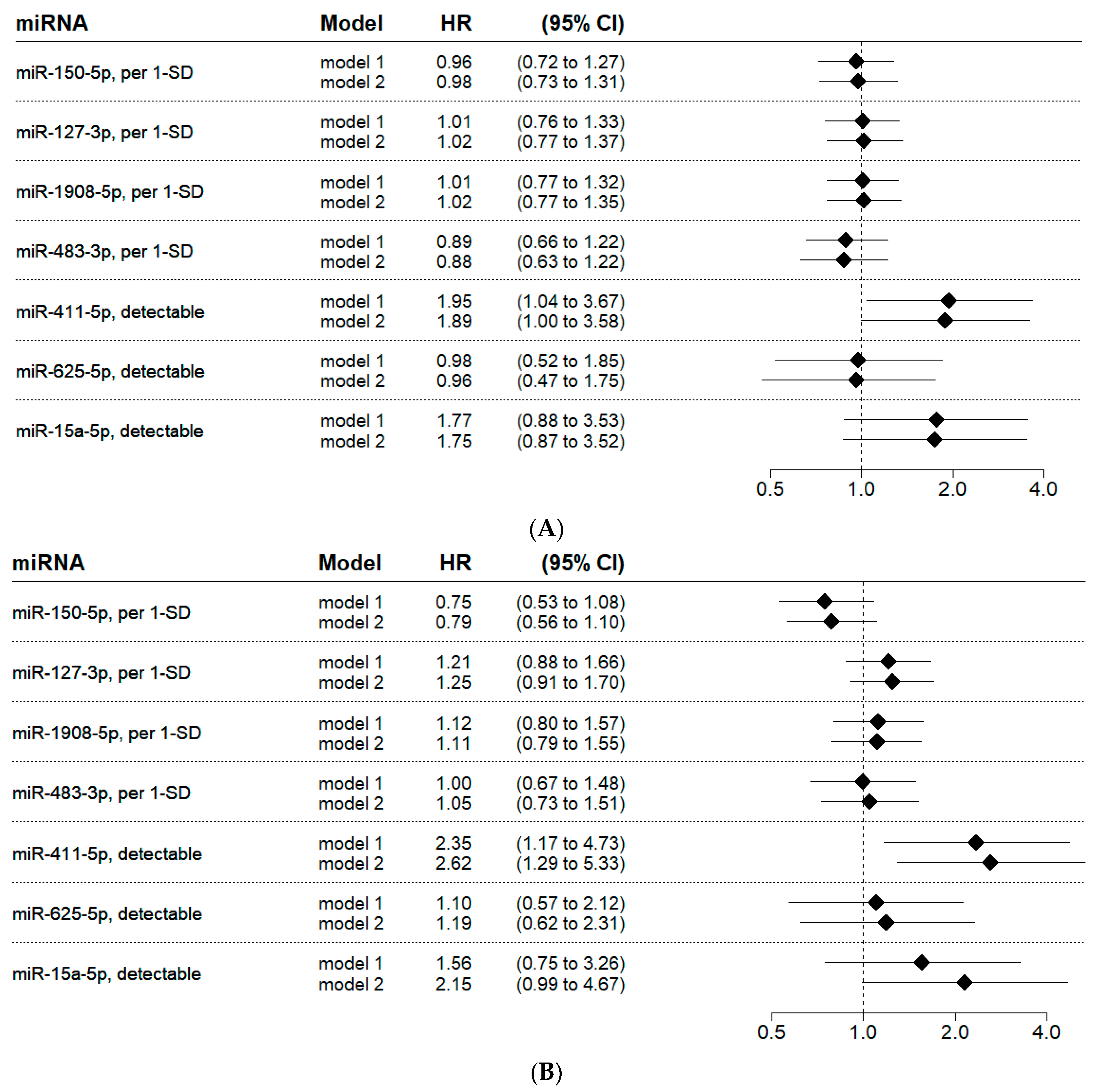 Ijms 24 03861 g002 Ijms 24 03861 g002