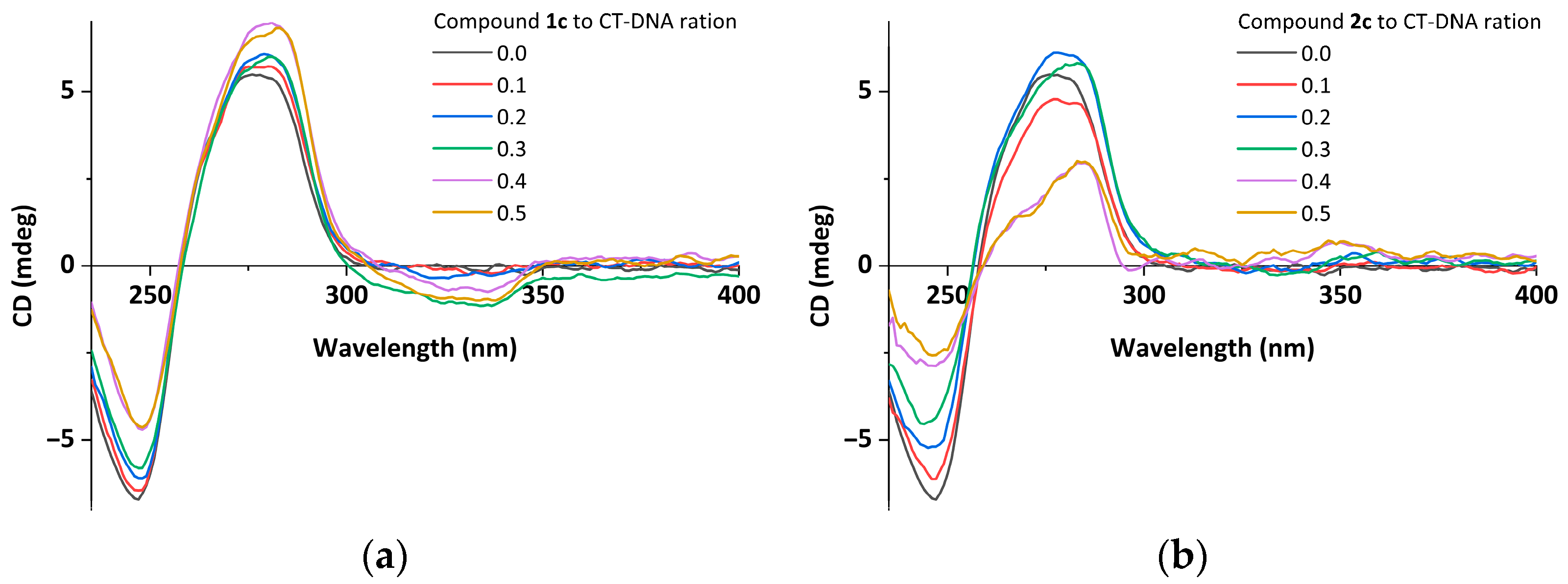 Ijms 24 03903 g008 Ijms 24 03903 g008