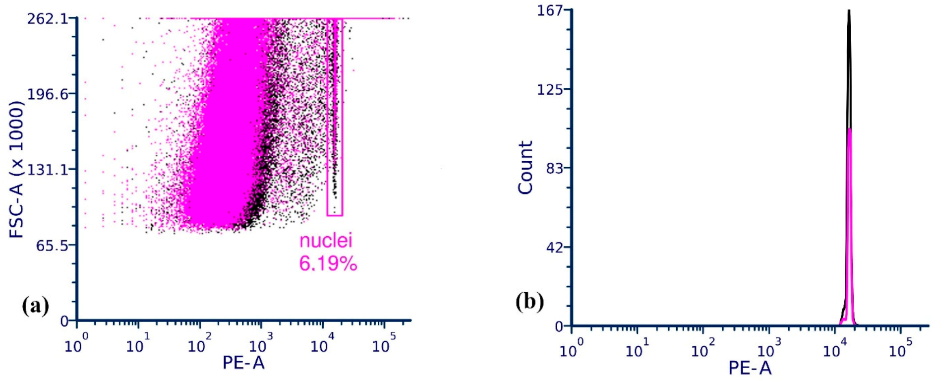 Ijms 24 03939 g001 Ijms 24 03939 g001