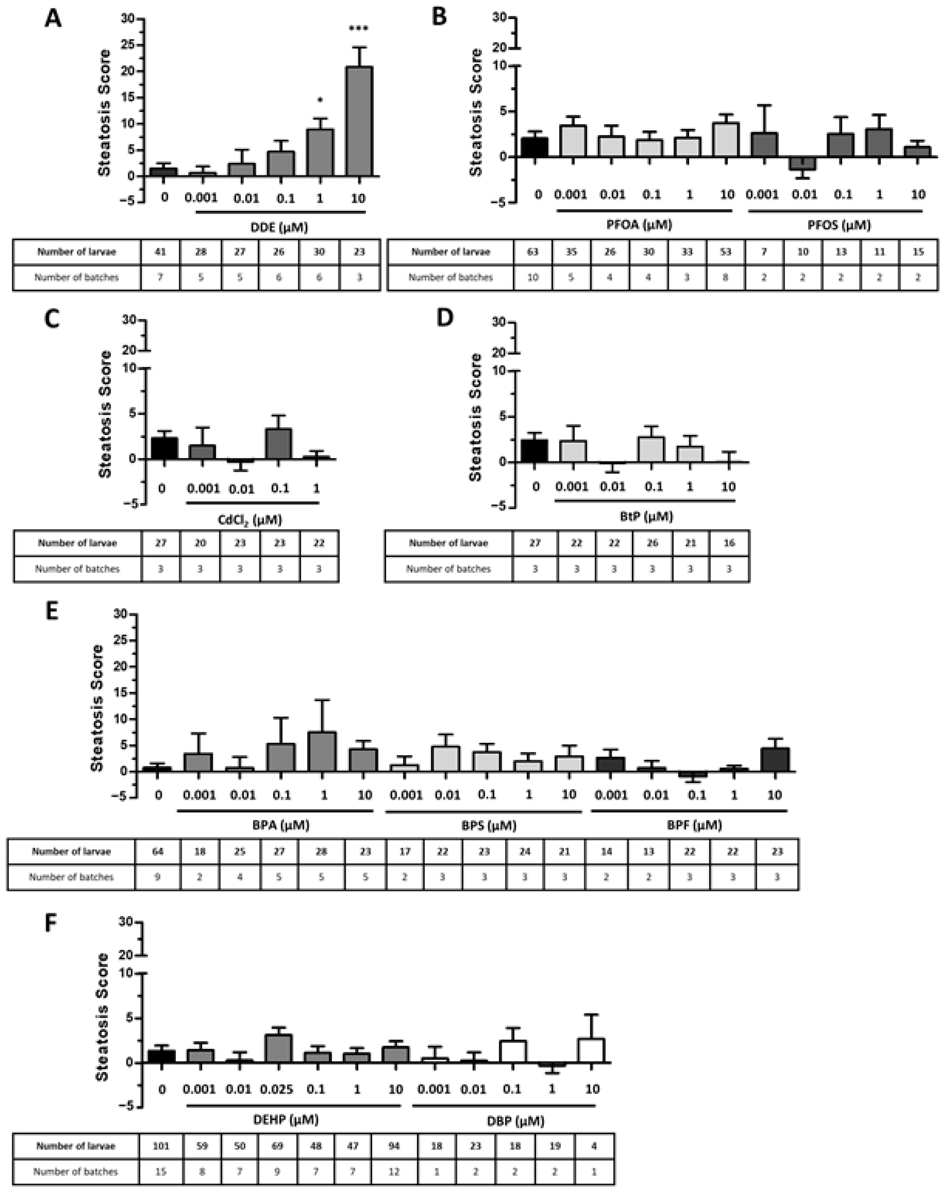 Ijms 24 03942 g003 Ijms 24 03942 g003