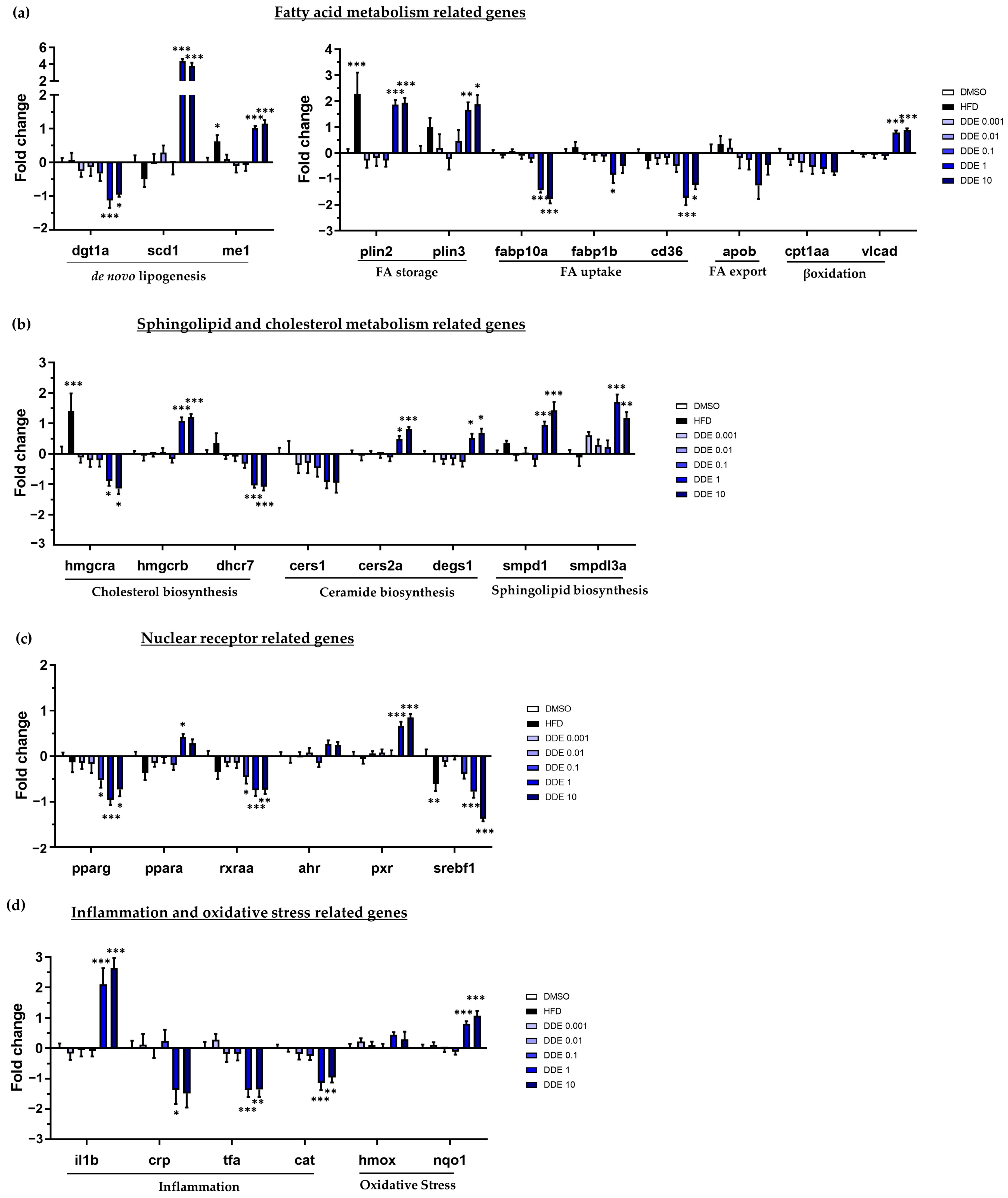 Ijms 24 03942 g006 Ijms 24 03942 g006