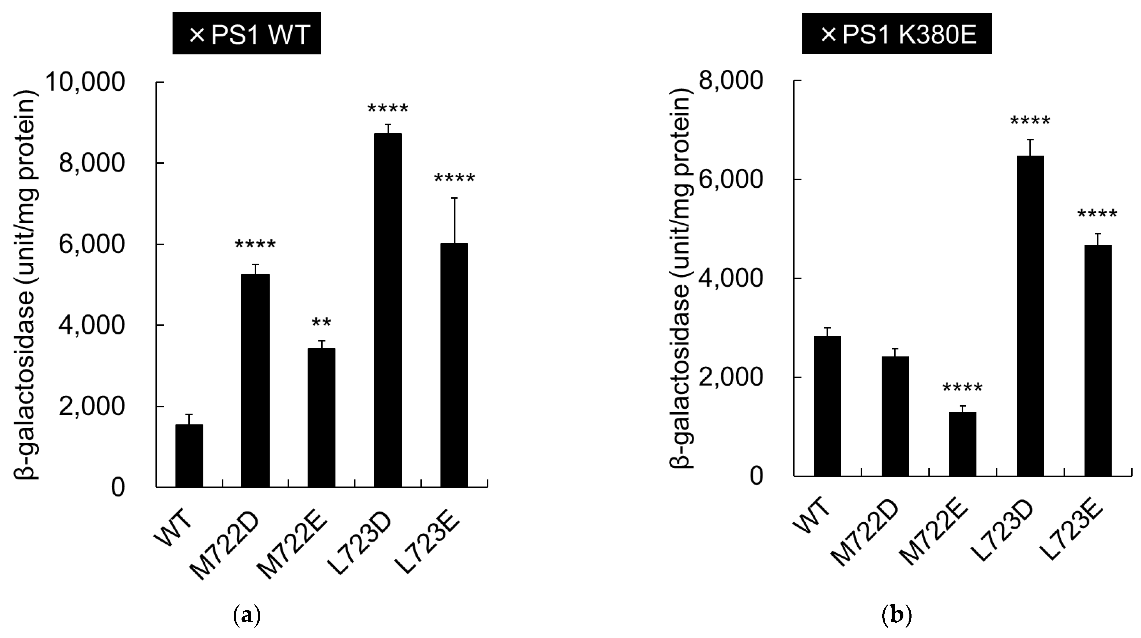 Ijms 24 03970 g006a Ijms 24 03970 g006a