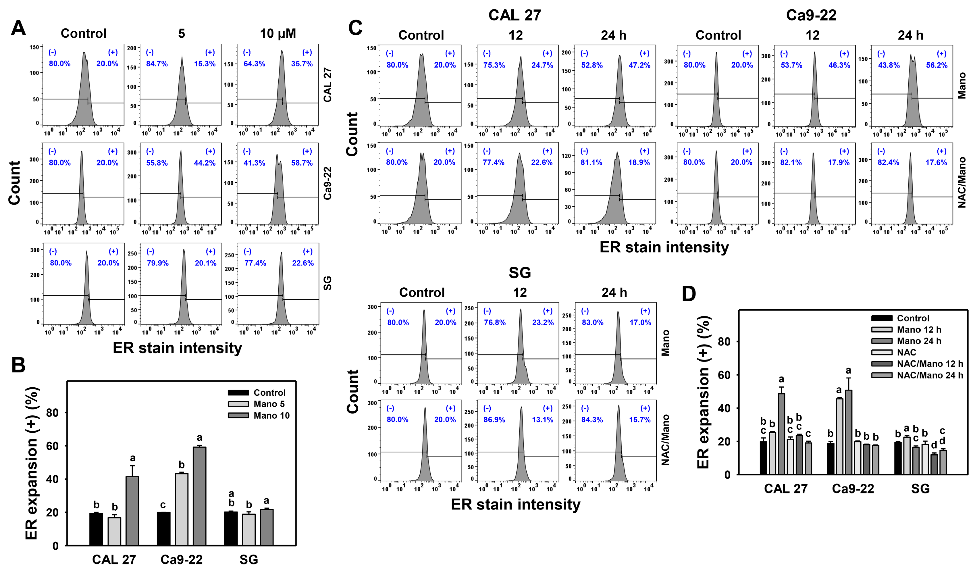 Ijms 24 03987 g001 Ijms 24 03987 g001