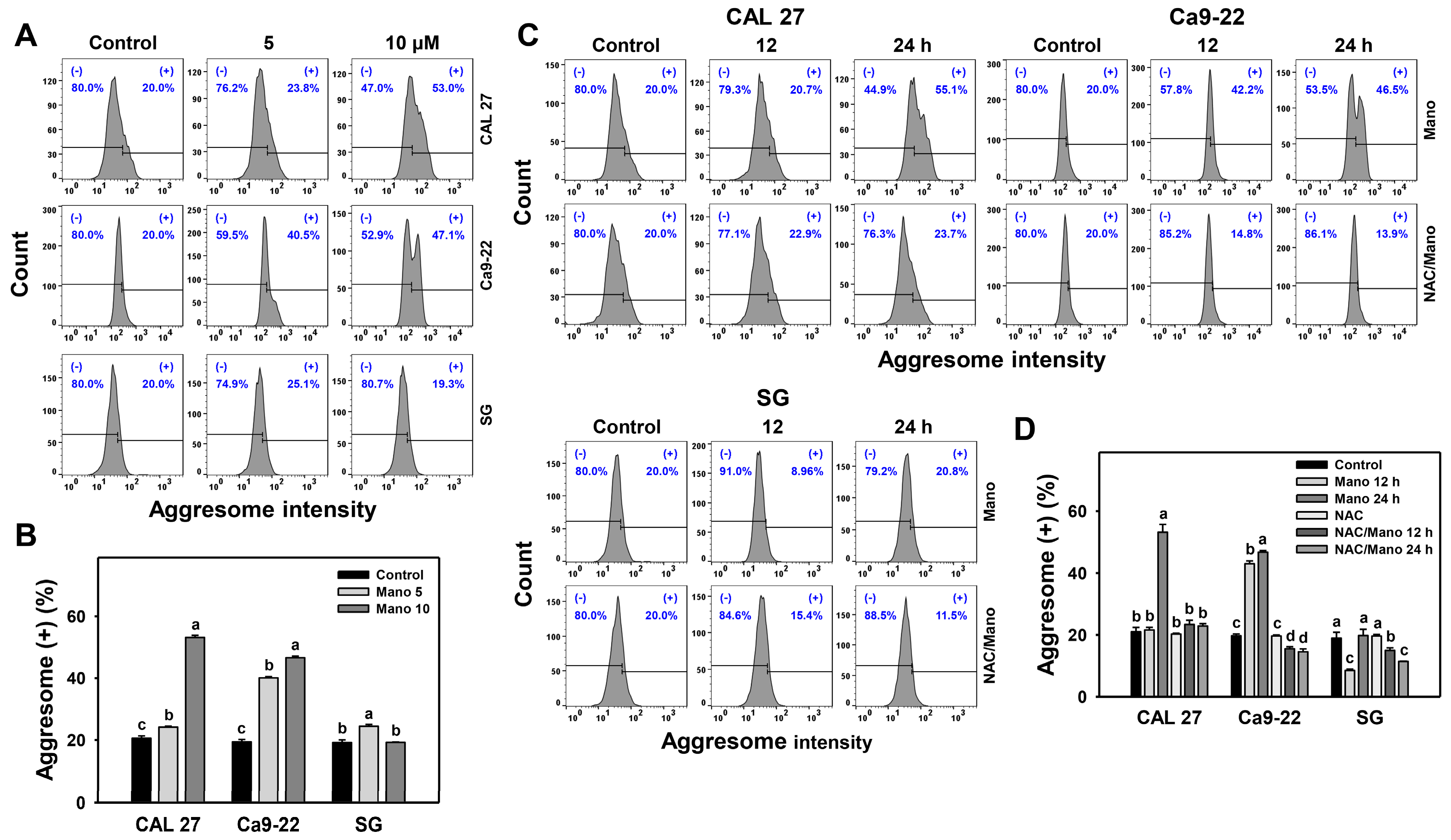 Ijms 24 03987 g002 Ijms 24 03987 g002