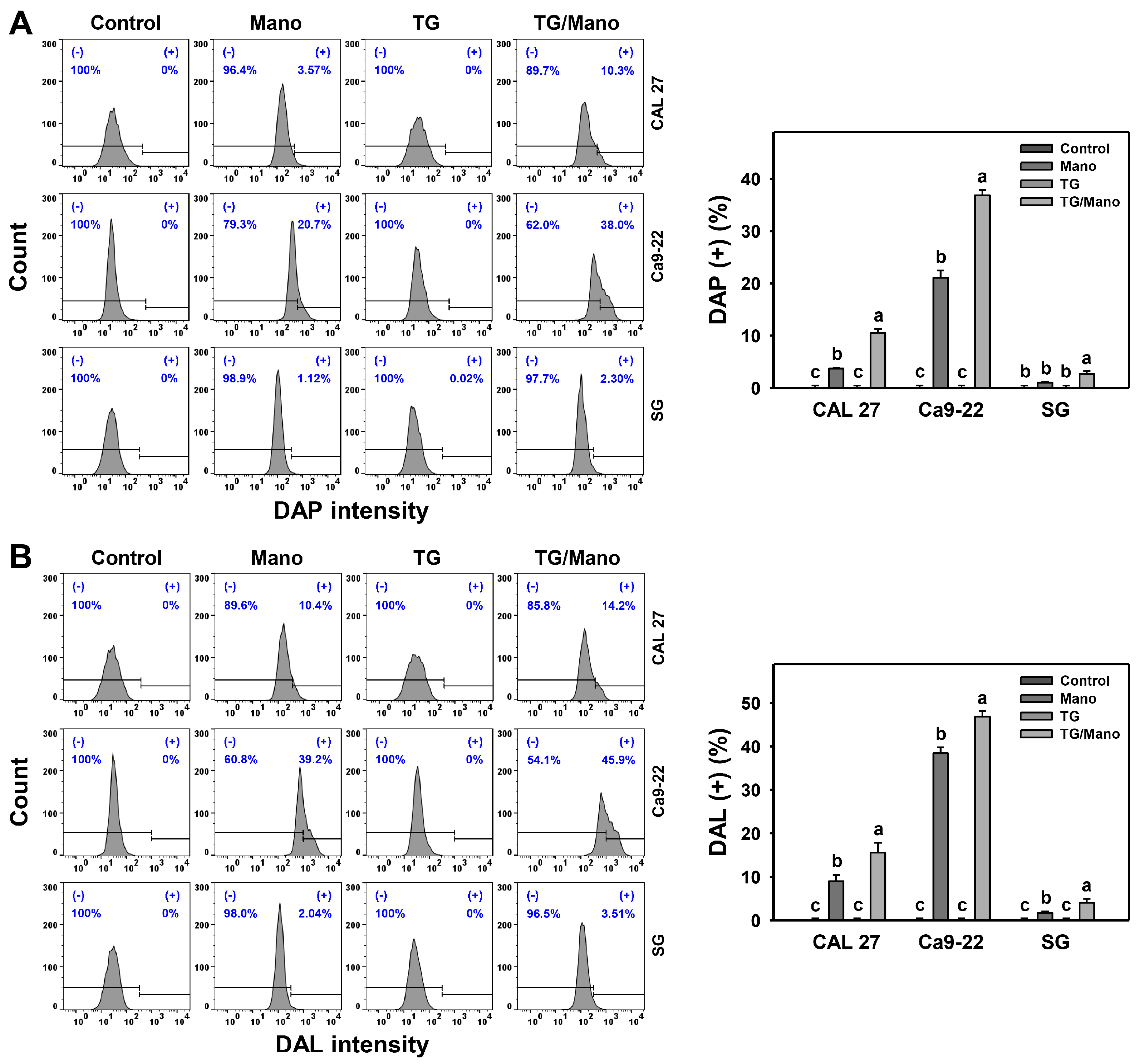 Ijms 24 03987 g006 Ijms 24 03987 g006