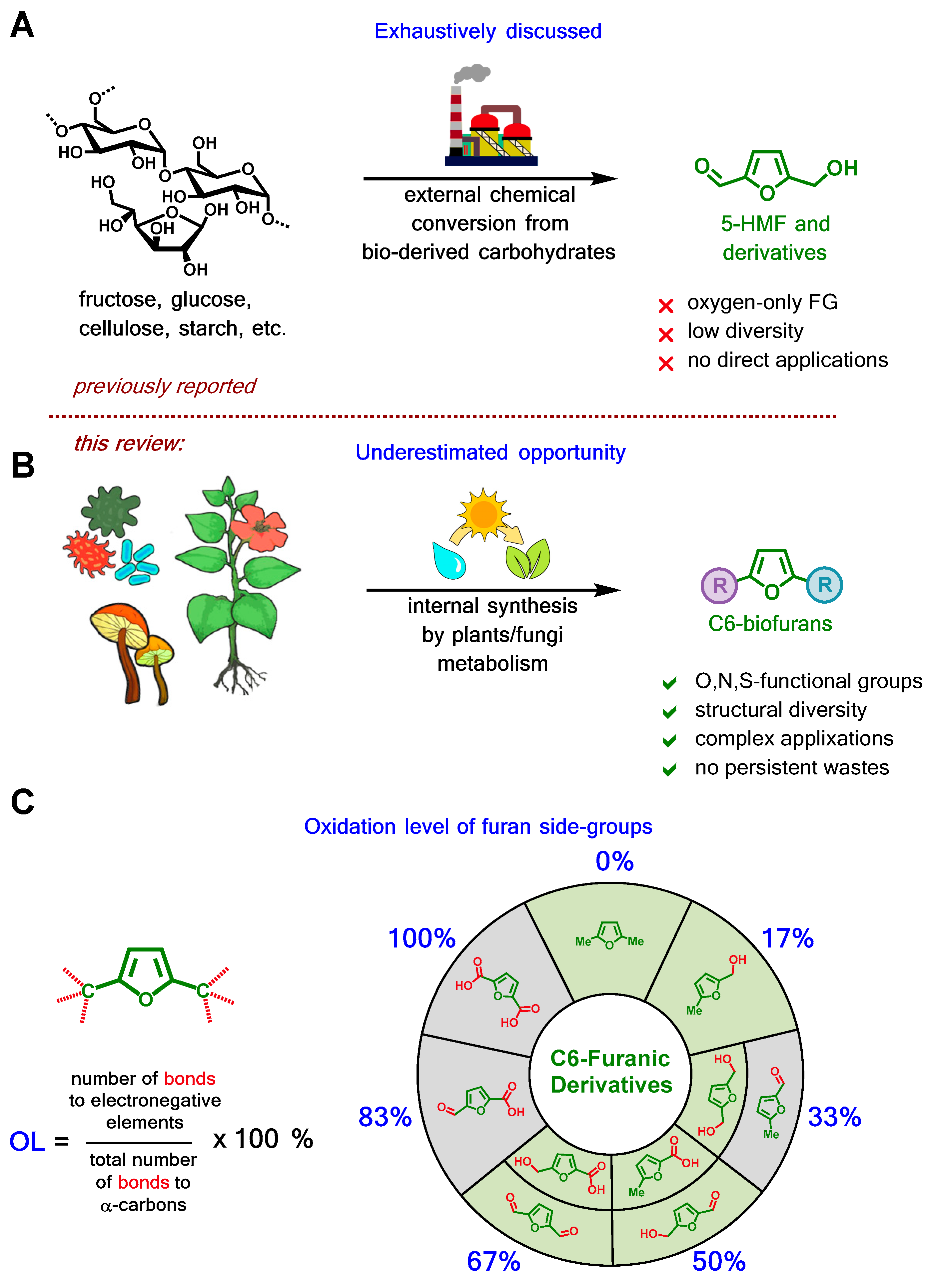 Ijms 24 03997 g001 Ijms 24 03997 g001