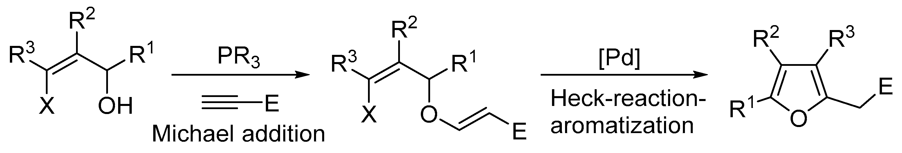 Ijms 24 03997 sch001 Ijms 24 03997 sch001