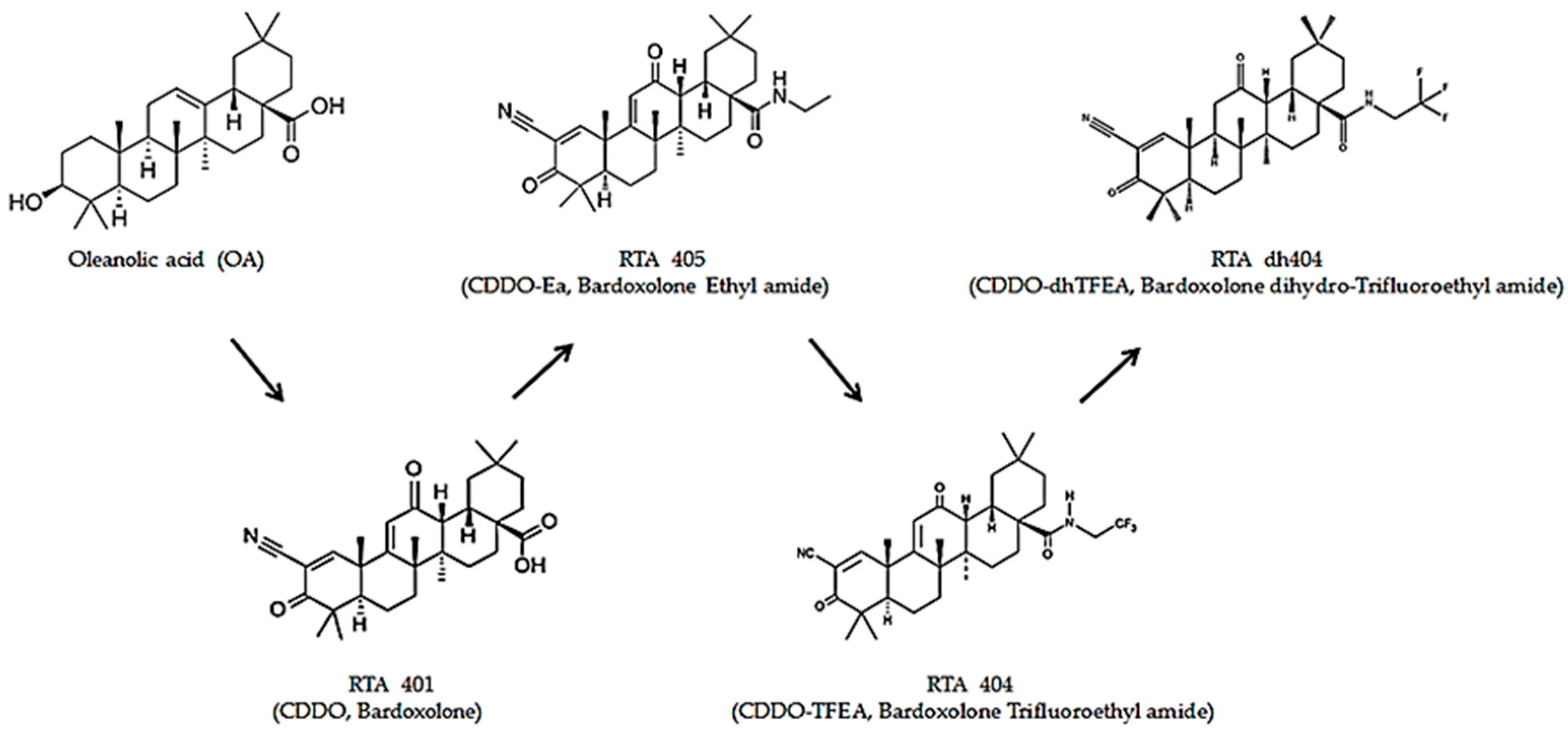 Ijms 24 04006 g001 Ijms 24 04006 g001