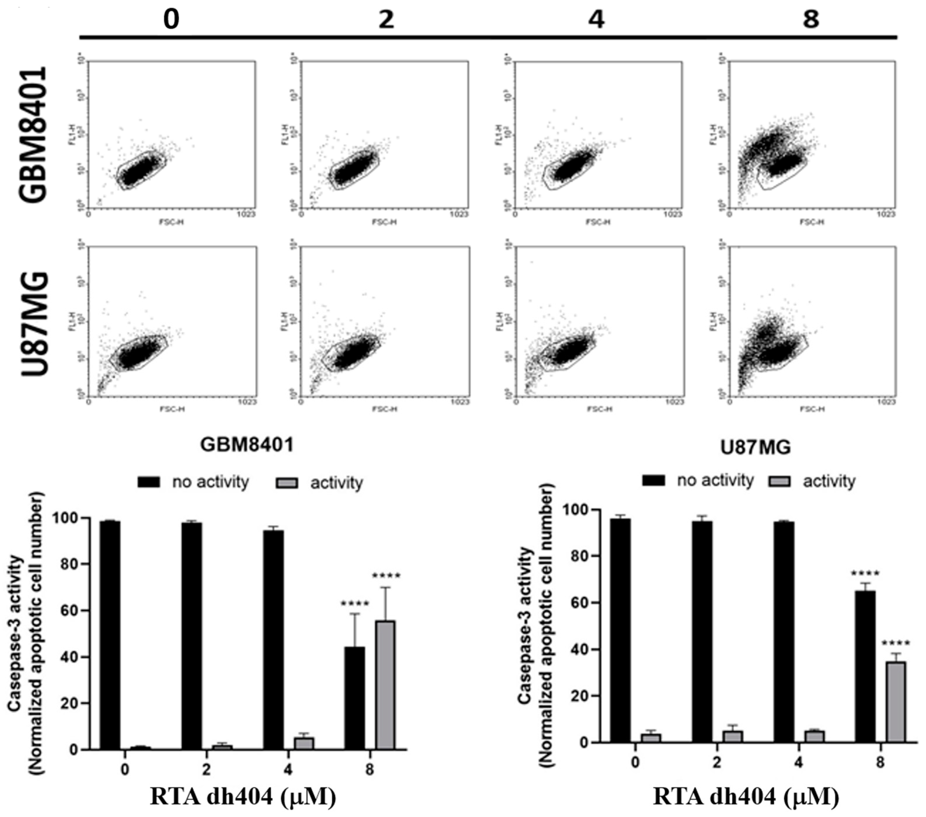 Ijms 24 04006 g004 Ijms 24 04006 g004