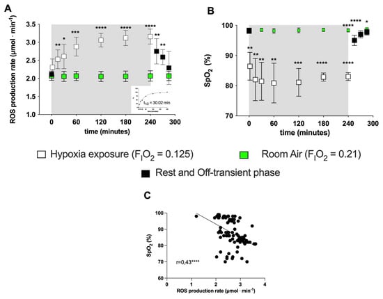 IJMS | Free Full-Text | The “ON-OFF” Switching