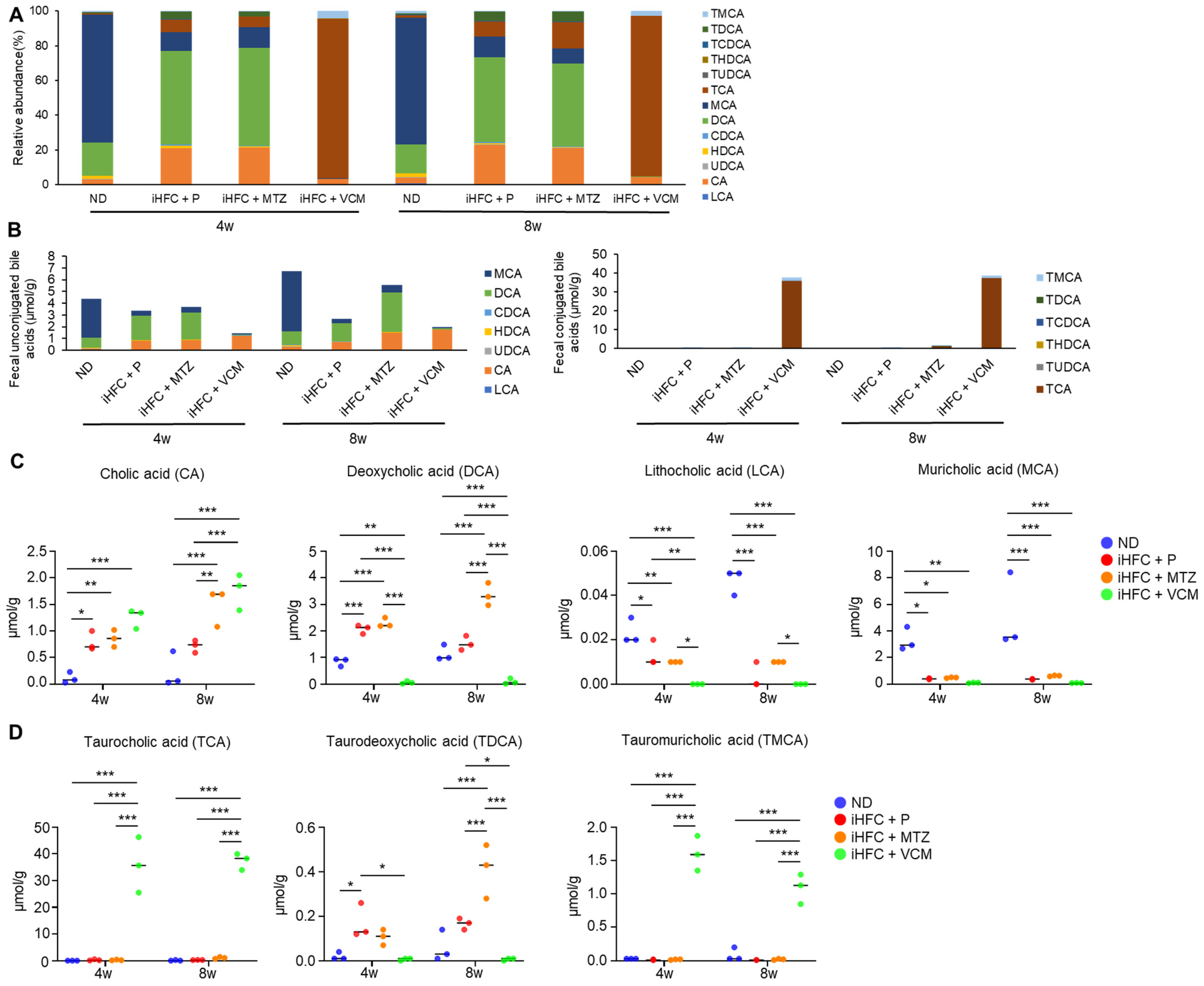 Ijms 24 04050 g008 Ijms 24 04050 g008