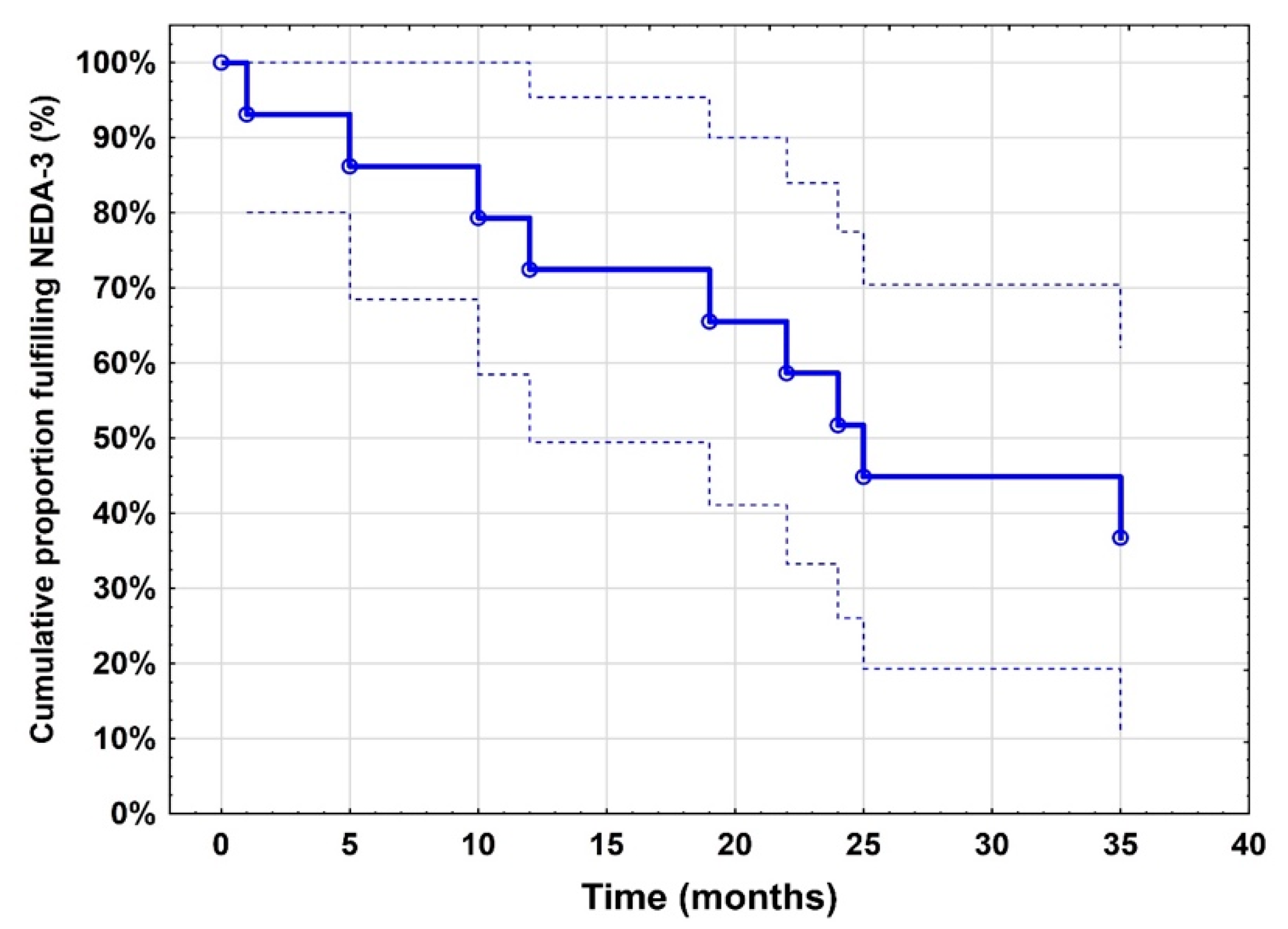 Ijms 24 04067 g001 Ijms 24 04067 g001