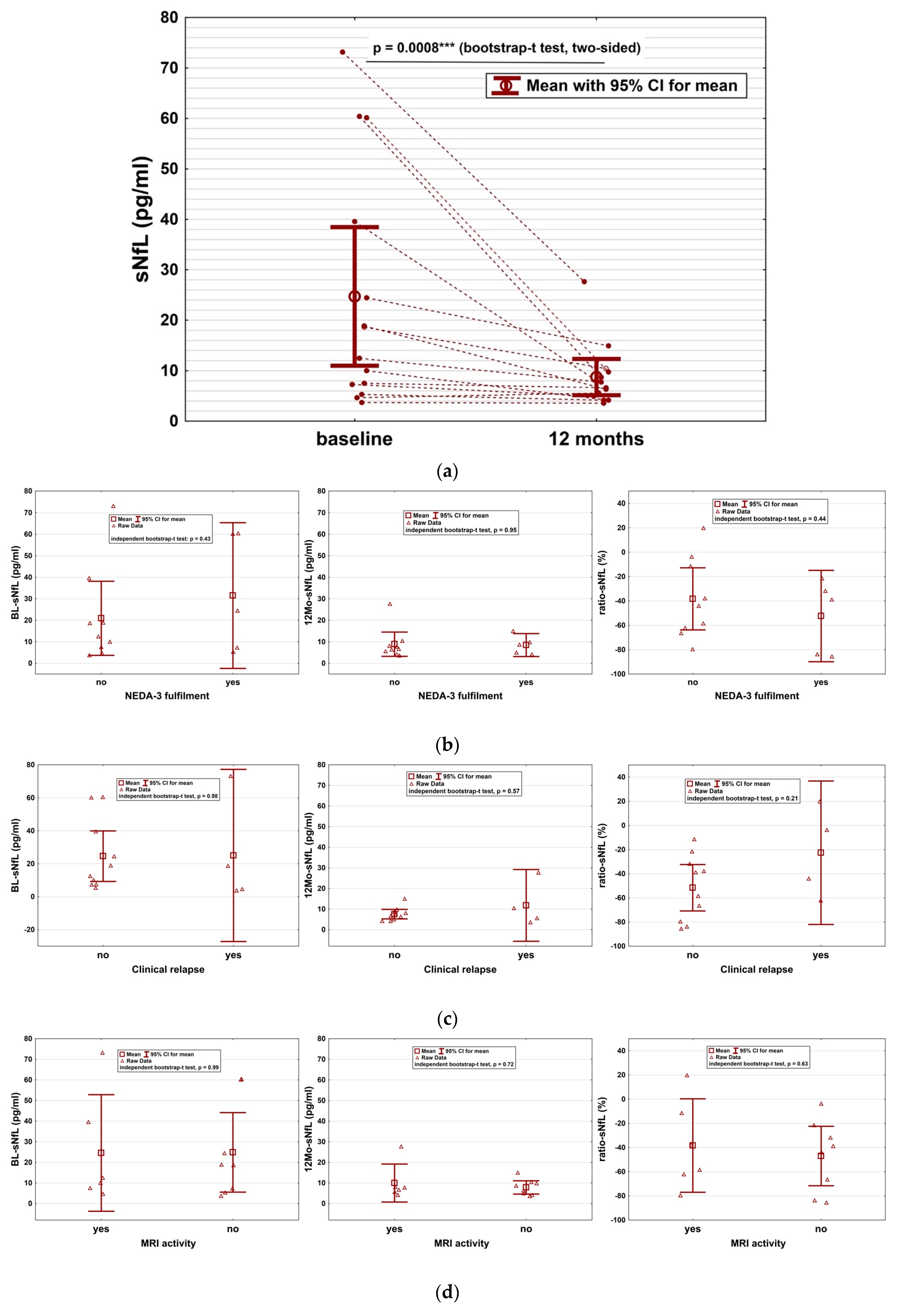 Ijms 24 04067 g002a Ijms 24 04067 g002a