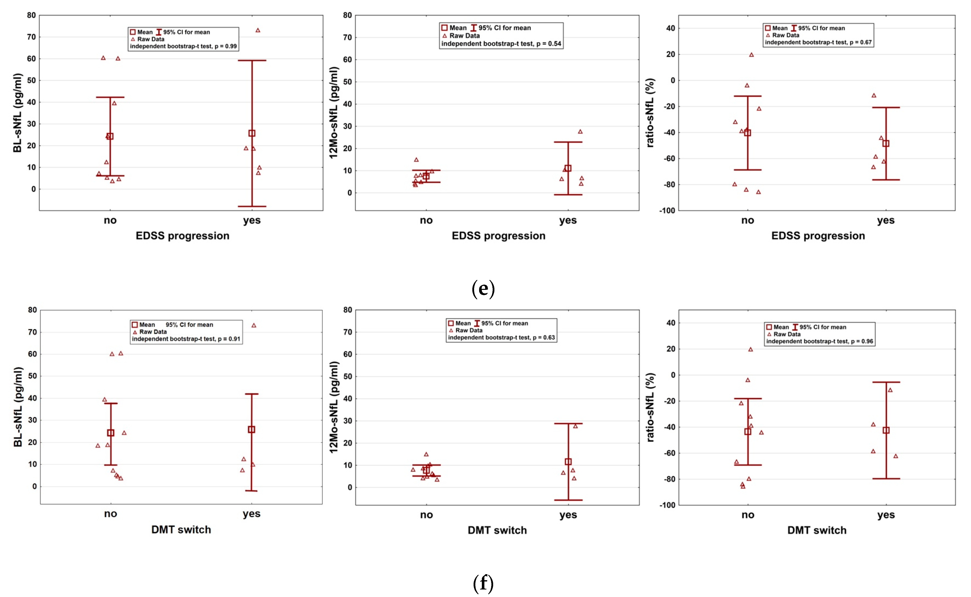 Ijms 24 04067 g002b Ijms 24 04067 g002b