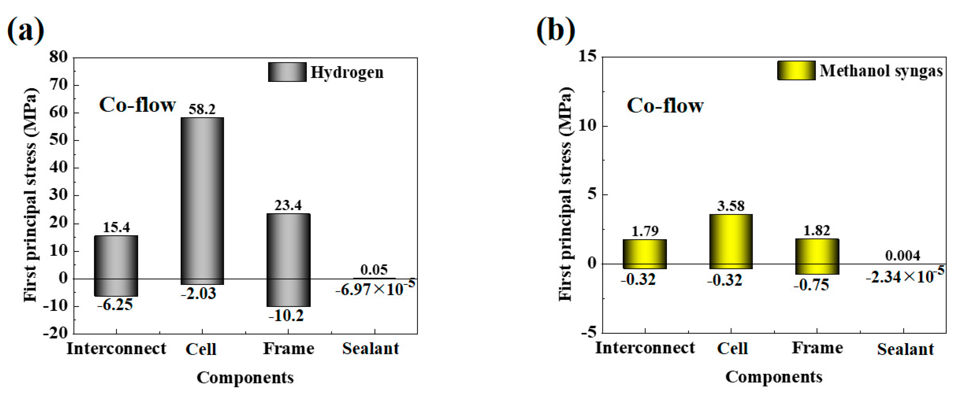 Ijms 24 04137 g004 Ijms 24 04137 g004
