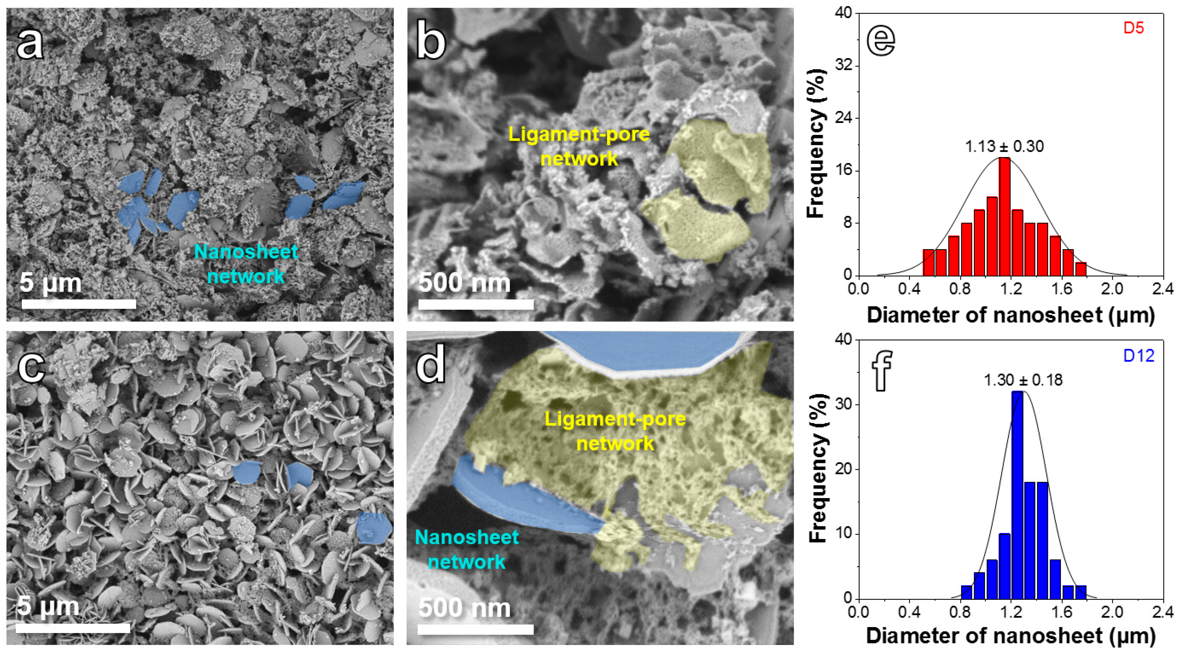 IJMS | Free Full-Text | Dealloyed Porous NiFe2O4/NiO with Dual