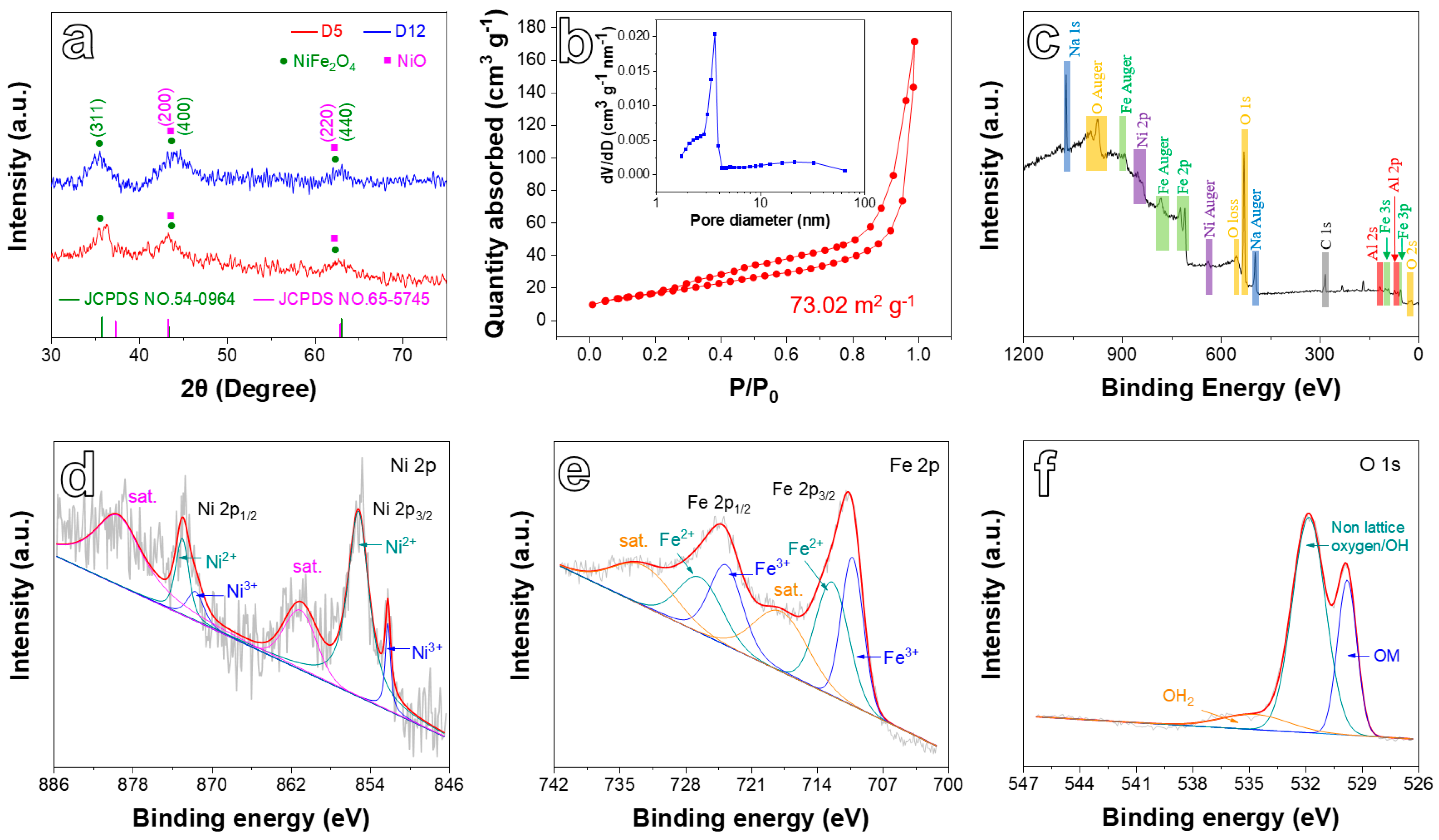 Ijms 24 04152 g003 Ijms 24 04152 g003