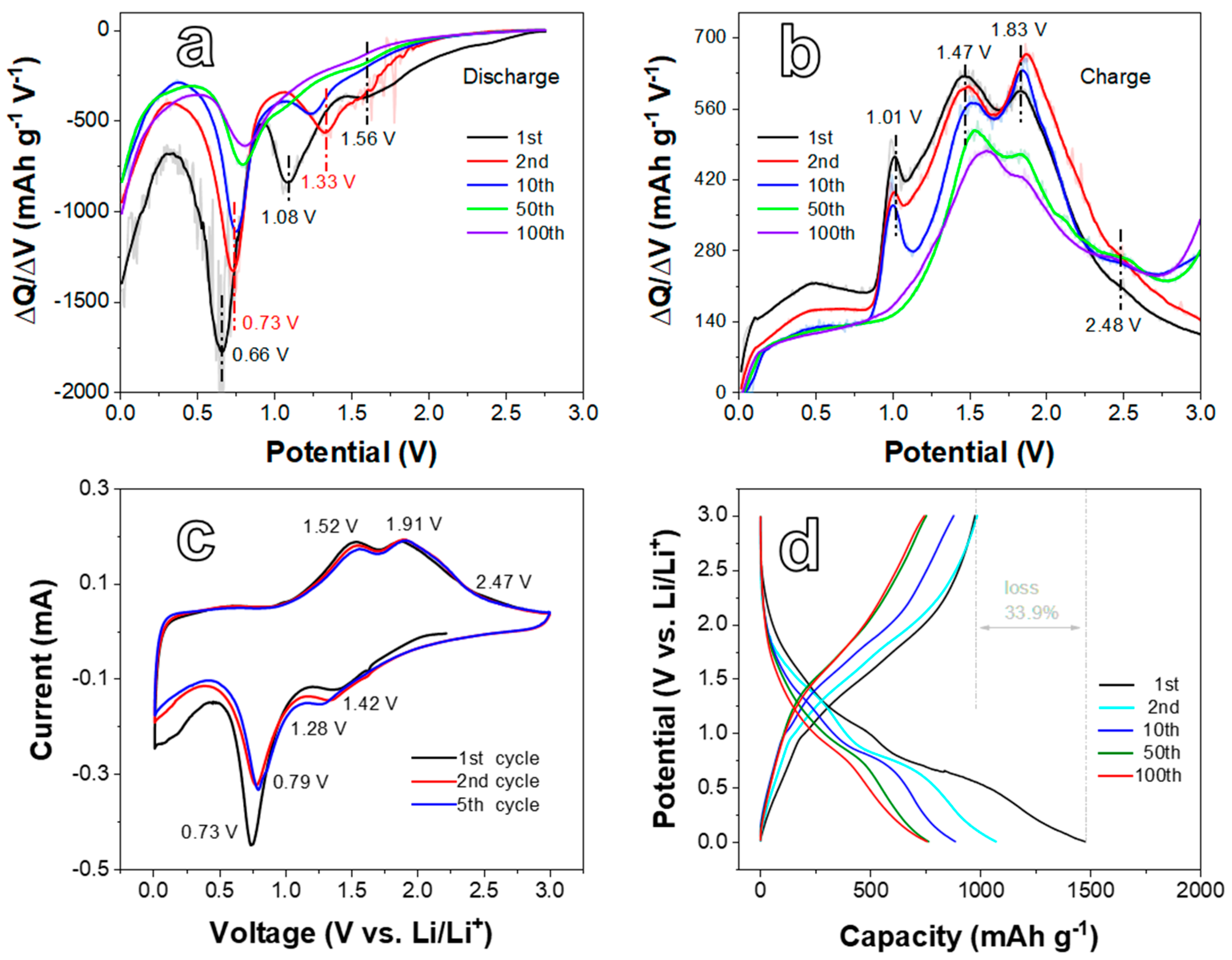 Ijms 24 04152 g004 Ijms 24 04152 g004
