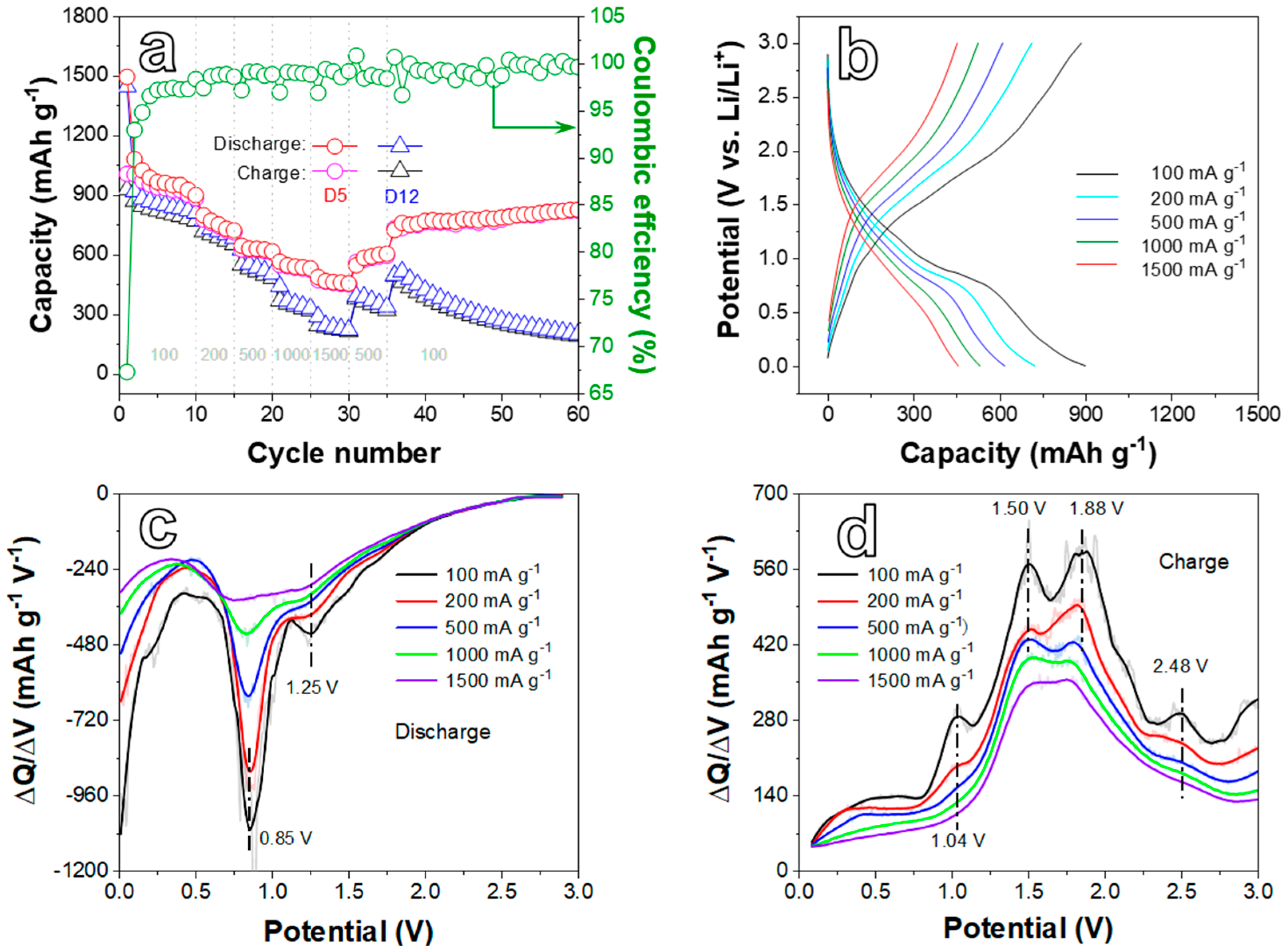 Ijms 24 04152 g005 Ijms 24 04152 g005