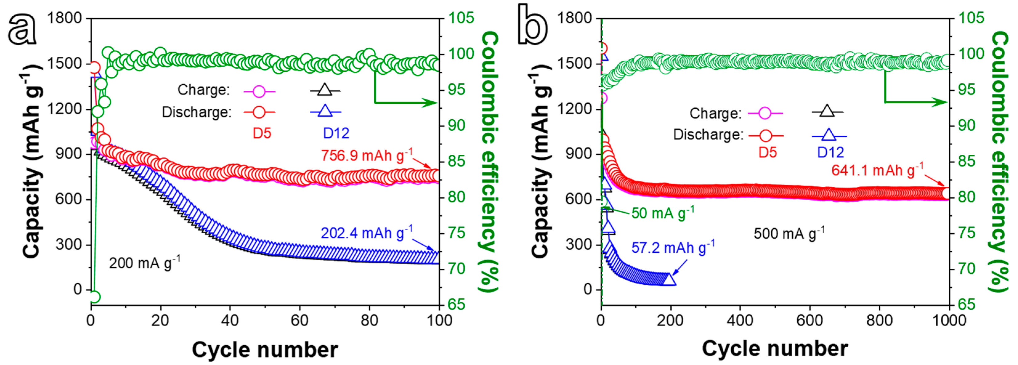 IJMS | Free Full-Text | Dealloyed Porous NiFe2O4/NiO with Dual