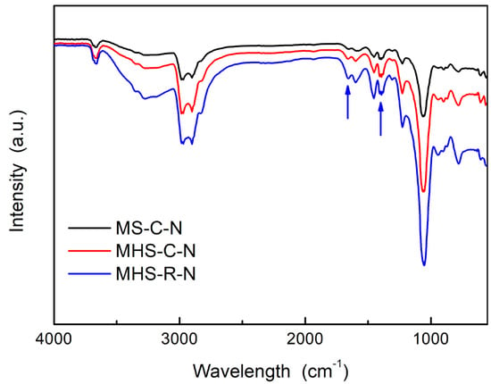 Facile Mesoporous Hollow Silica Synthesis For Formaldehyde Adsorption