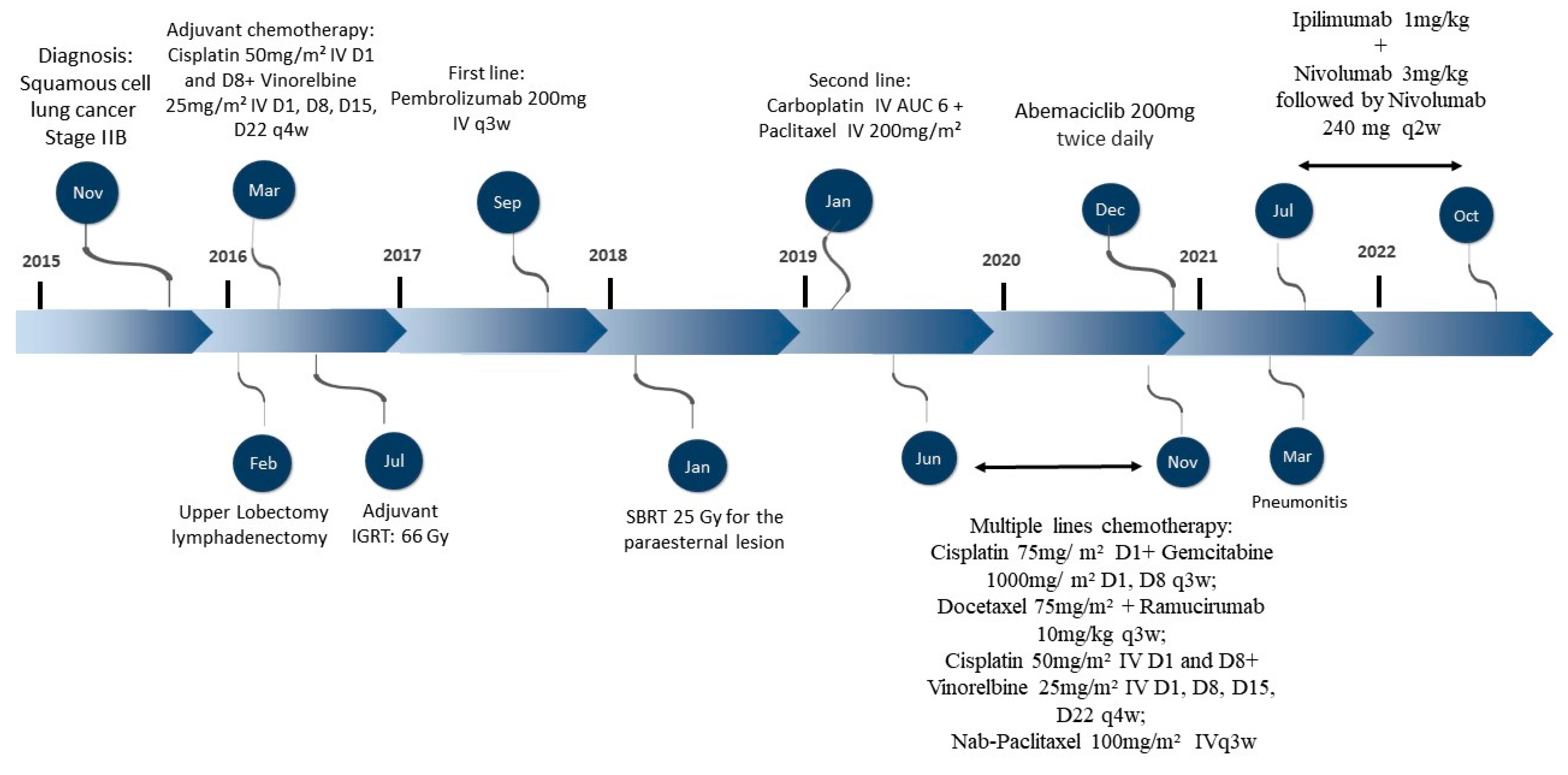 IJMS | Free Full-Text | Response to Abemaciclib and Immunotherapy ...