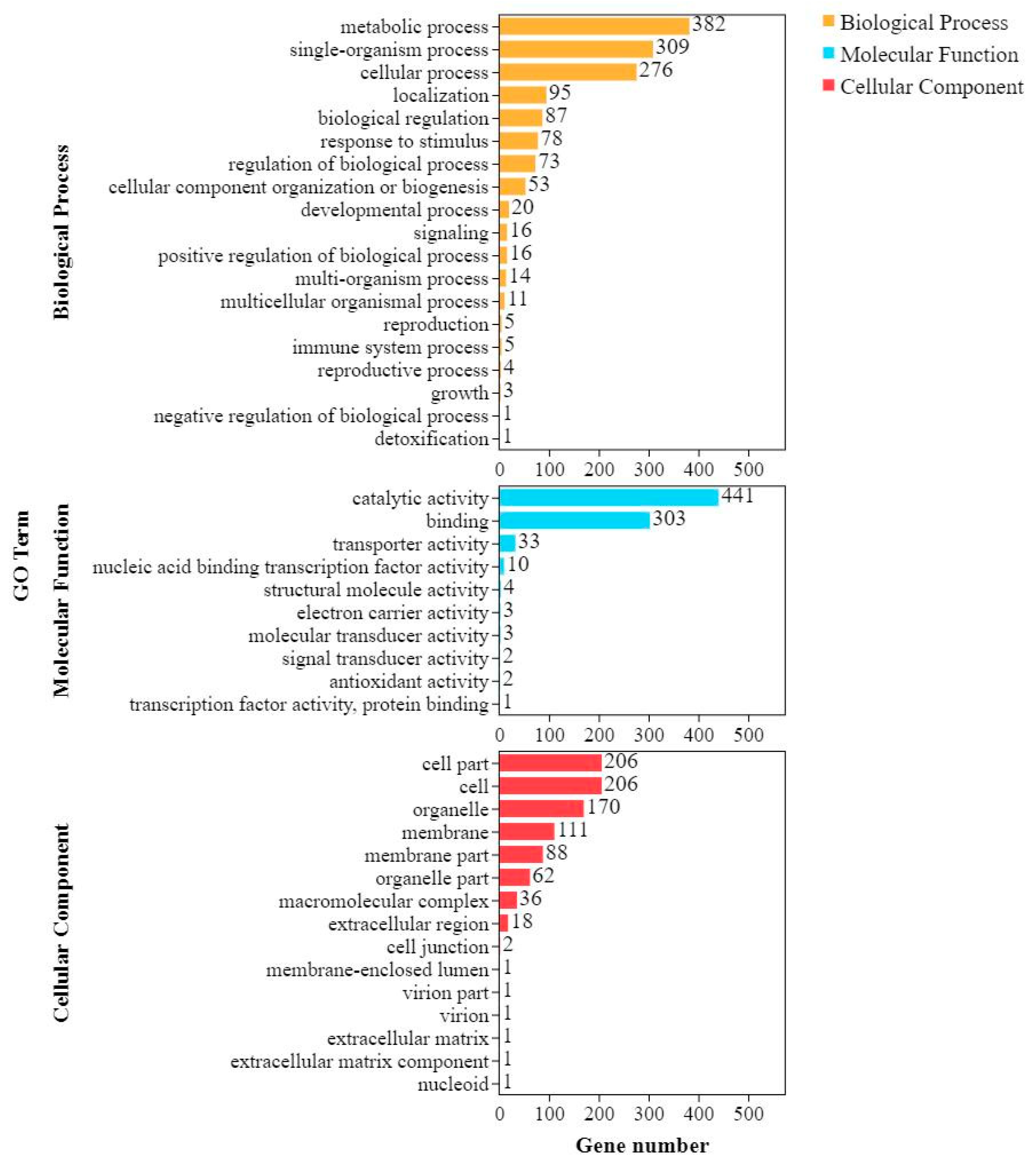 Ijms 24 04222 g008 Ijms 24 04222 g008