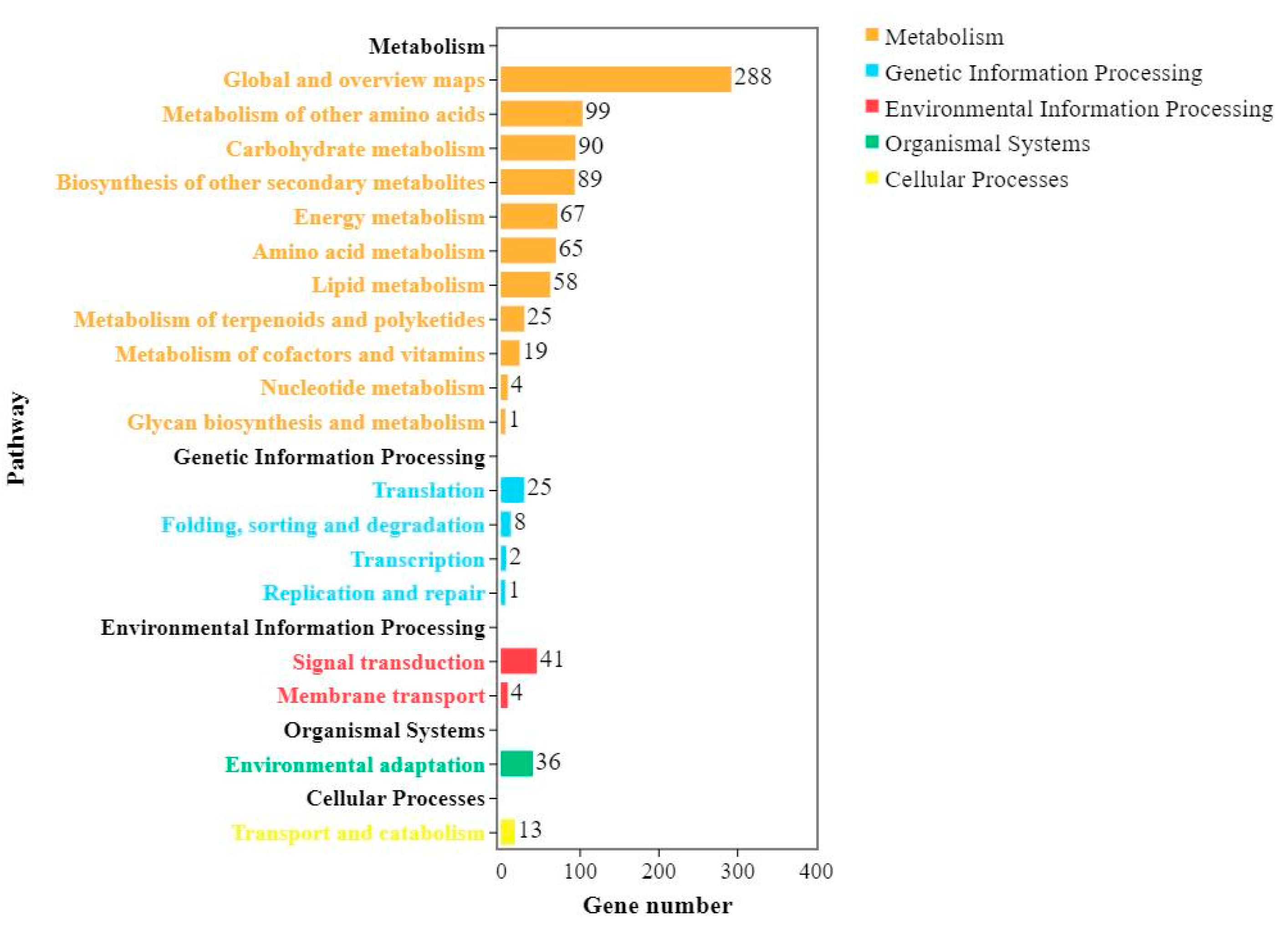 Ijms 24 04222 g009 Ijms 24 04222 g009