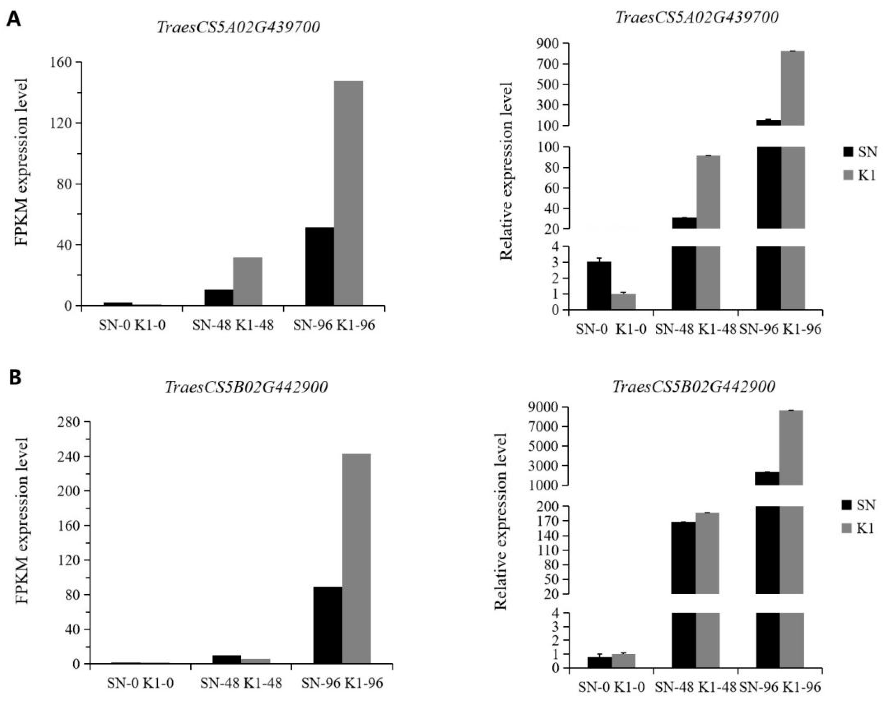 Ijms 24 04222 g010a Ijms 24 04222 g010a