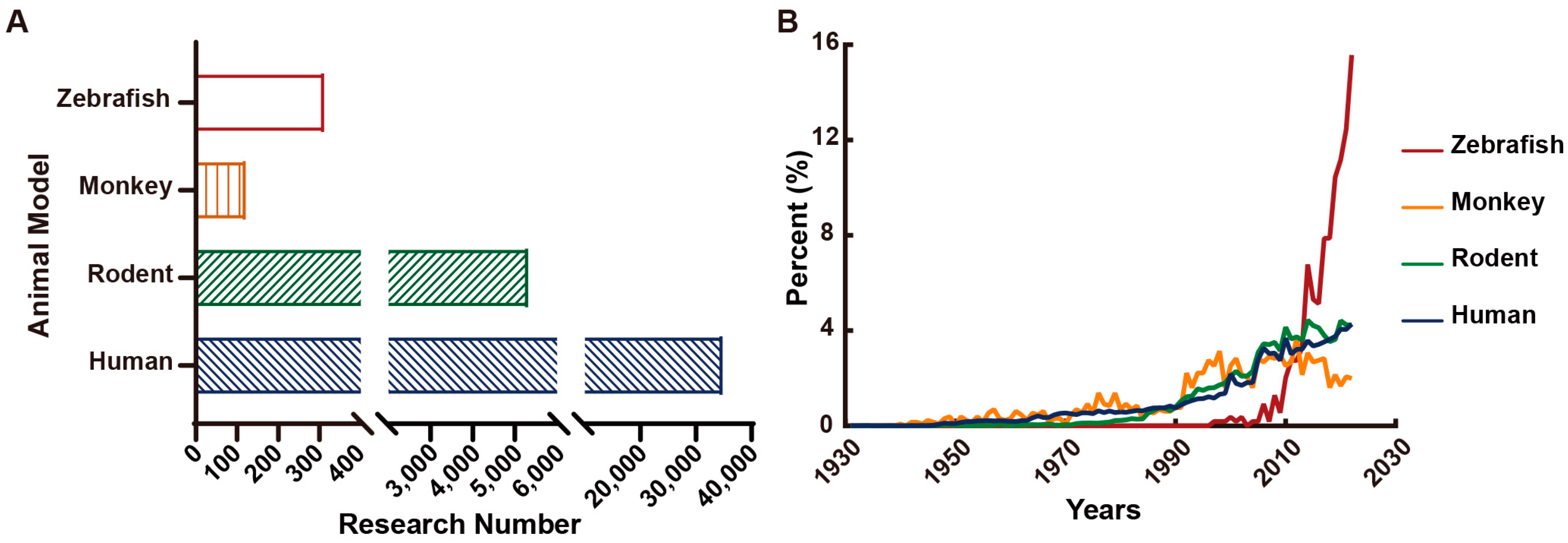 Ijms 24 04223 g004 Ijms 24 04223 g004