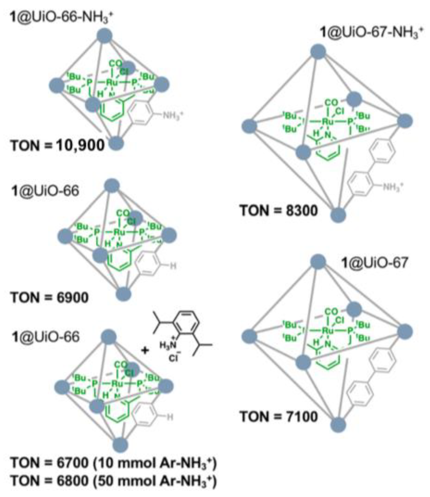 IJMS | Free Full-Text | Confinement Effects In Well-Defined Metal ...