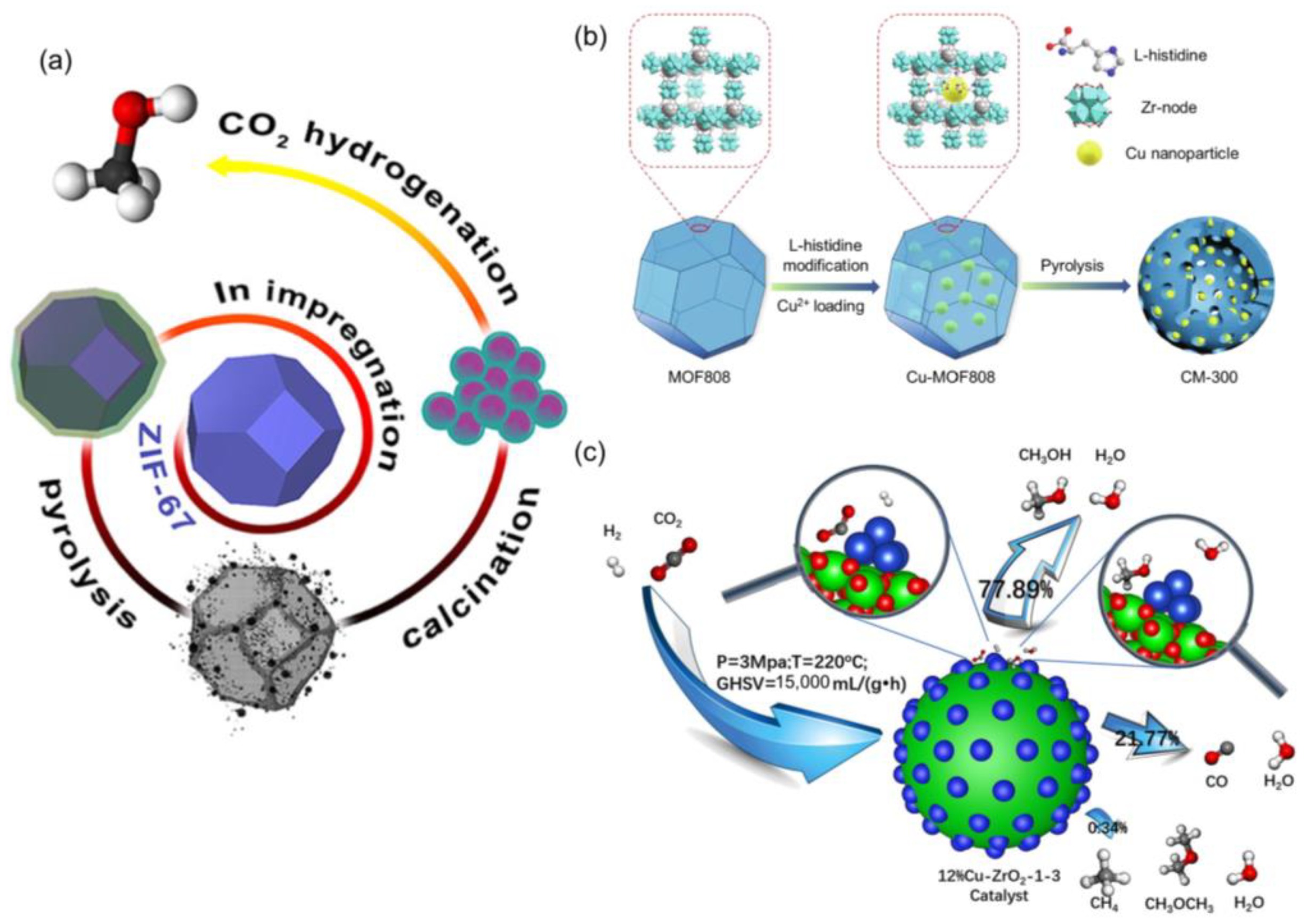 Ijms Free Full Text Confinement Effects In Well Defined Metalorganic Frameworks Mofs For 1692