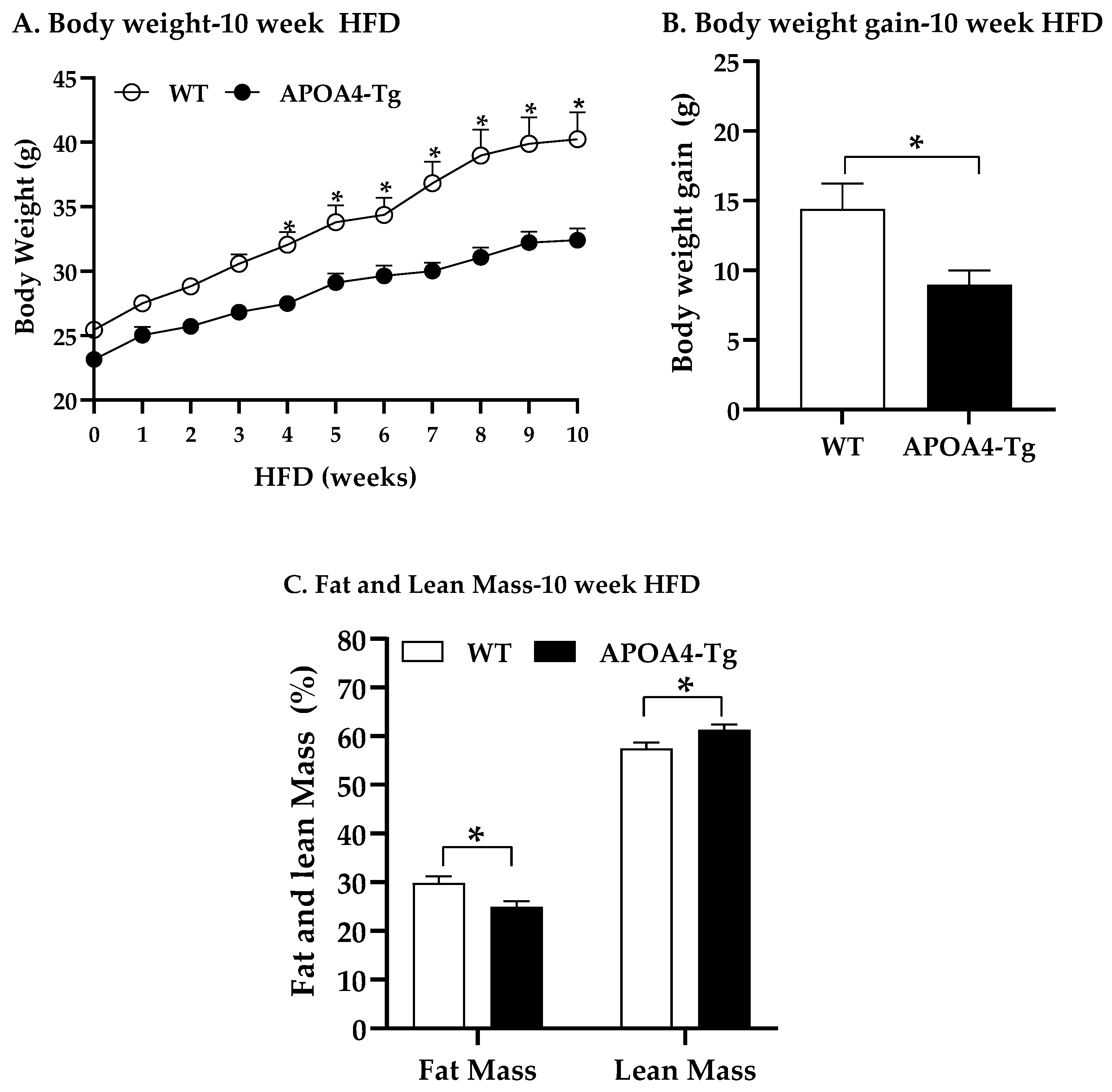 Ijms 24 04231 g005 Ijms 24 04231 g005