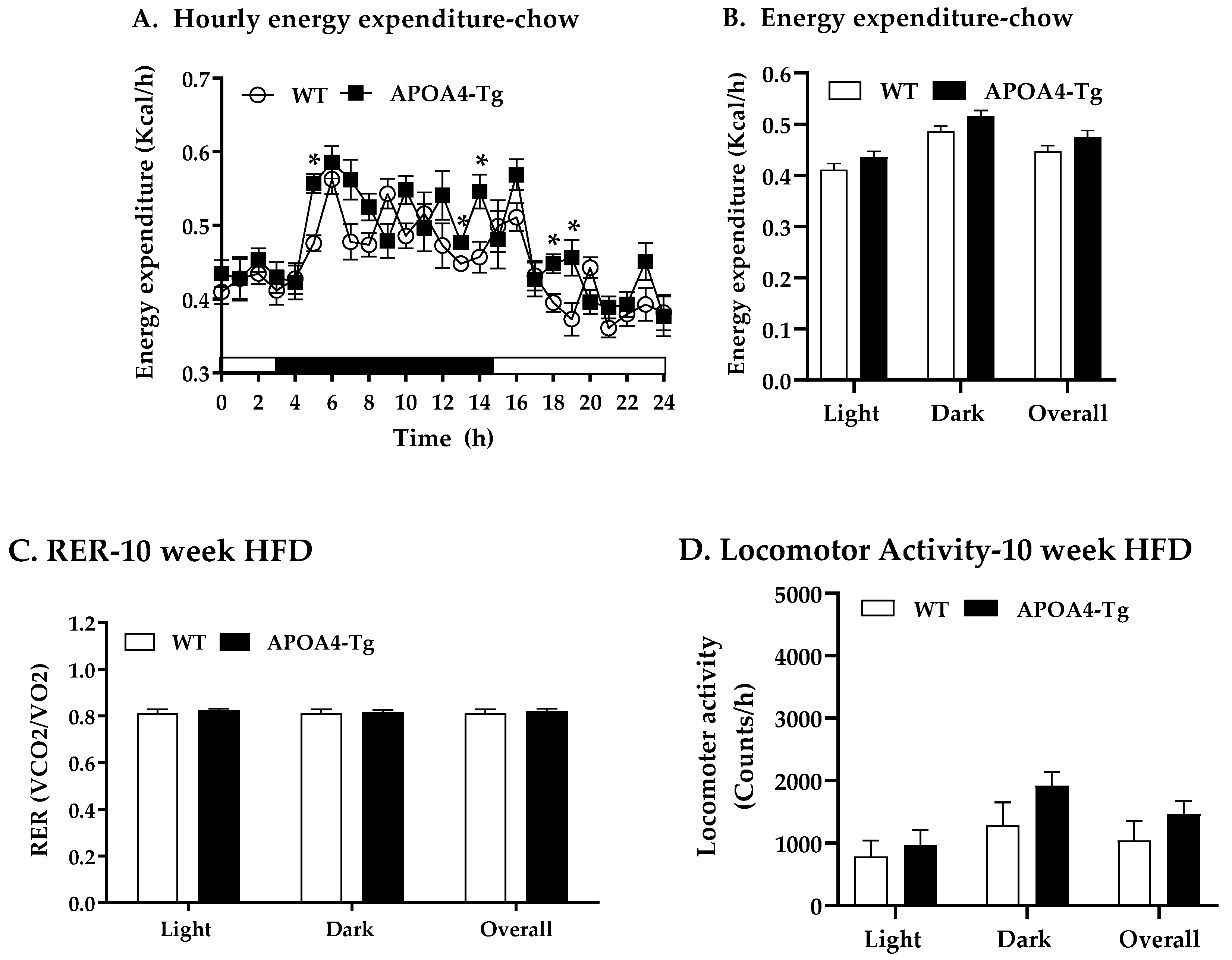 Ijms 24 04231 g006 Ijms 24 04231 g006
