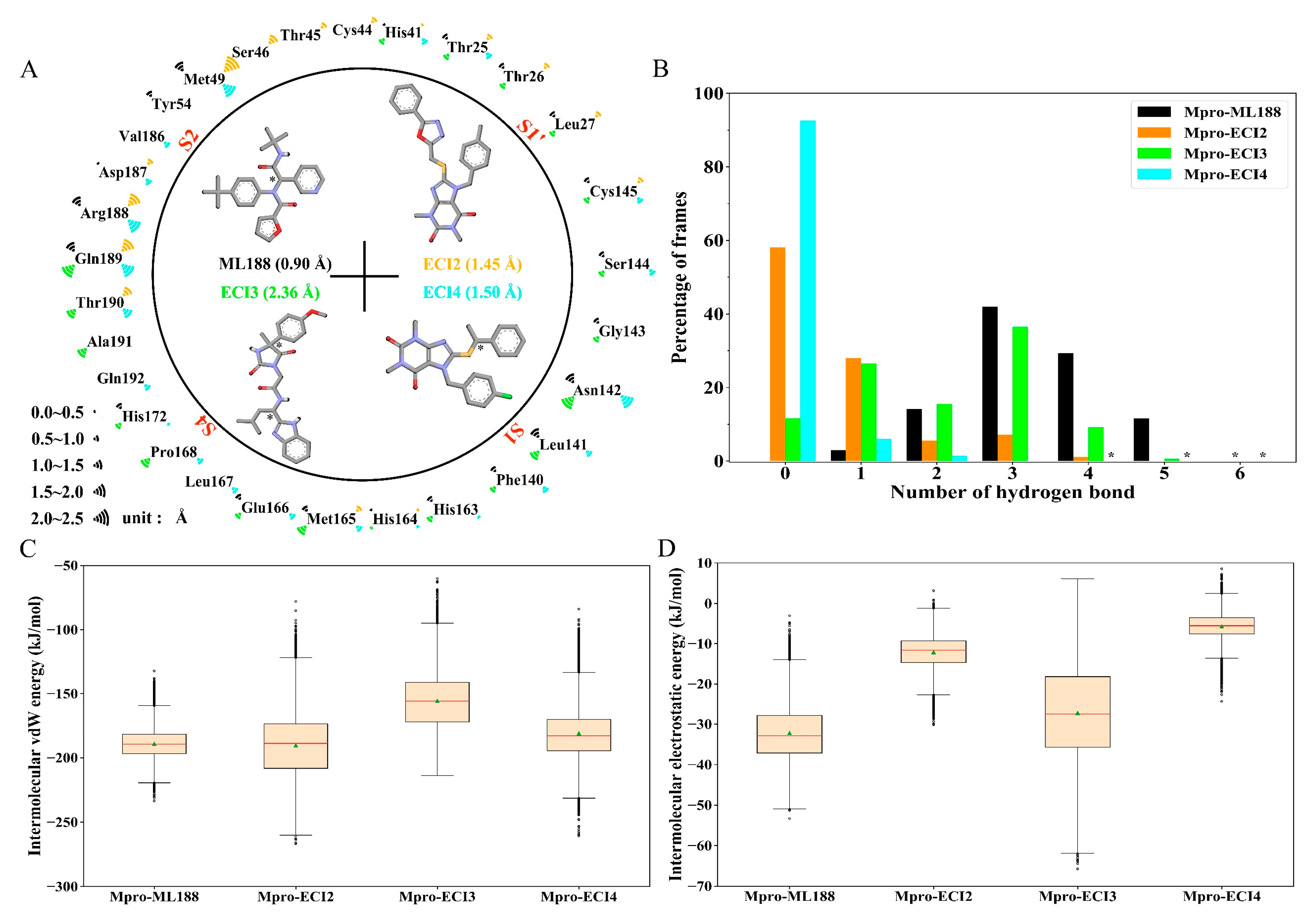 Ijms 24 04237 g005 Ijms 24 04237 g005