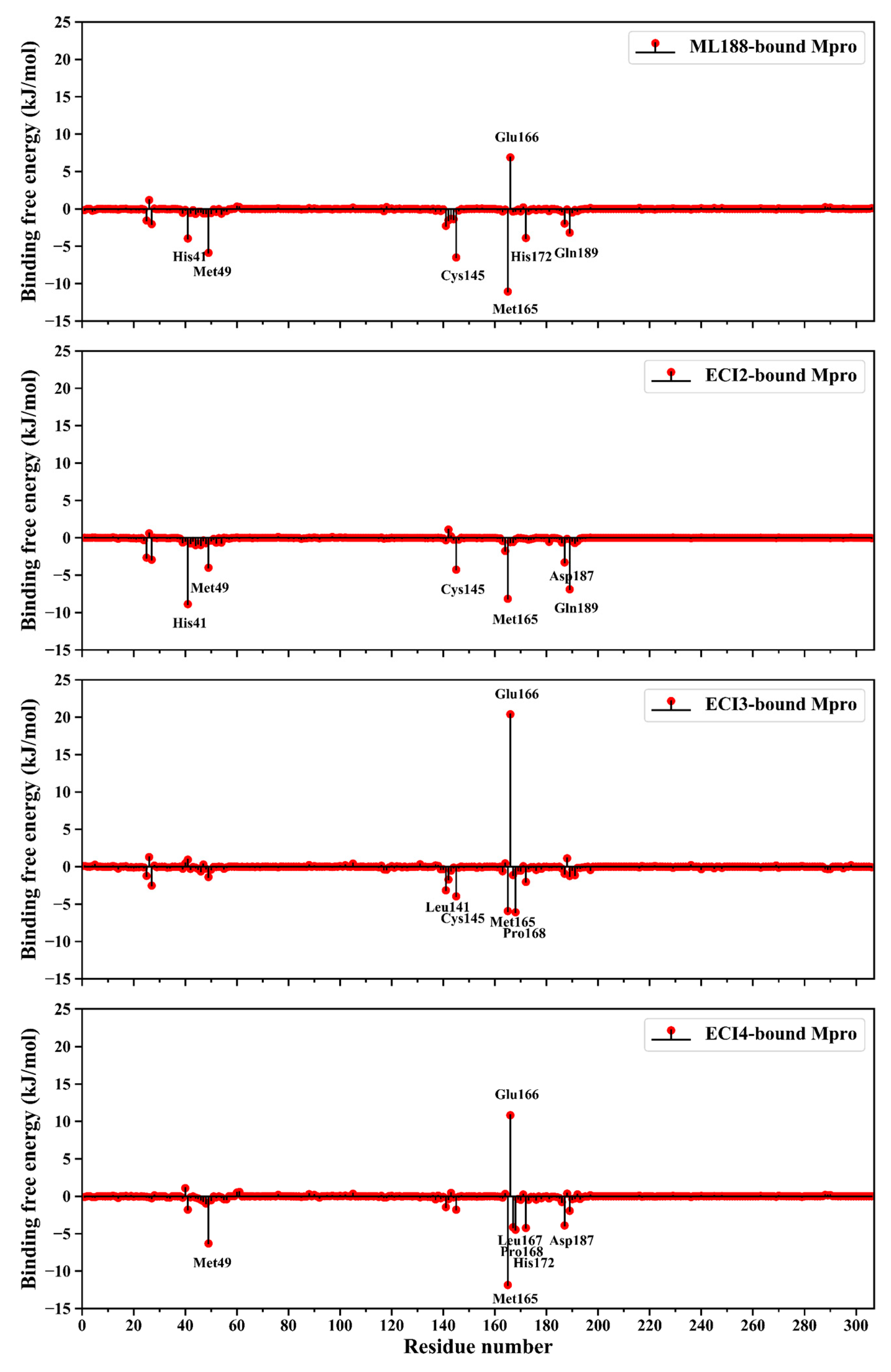 Ijms 24 04237 g007 Ijms 24 04237 g007