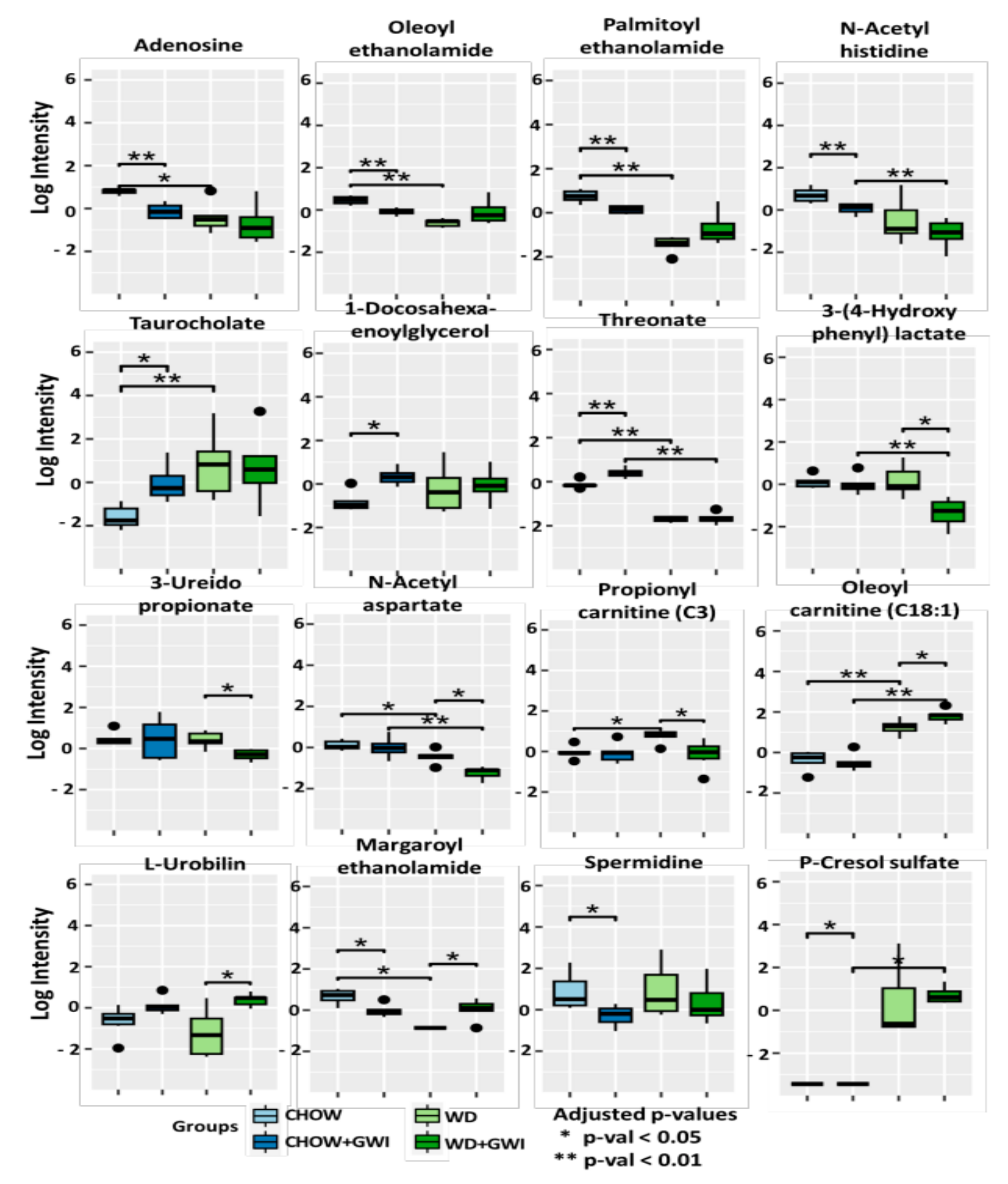 Ijms 24 04245 g003 Ijms 24 04245 g003