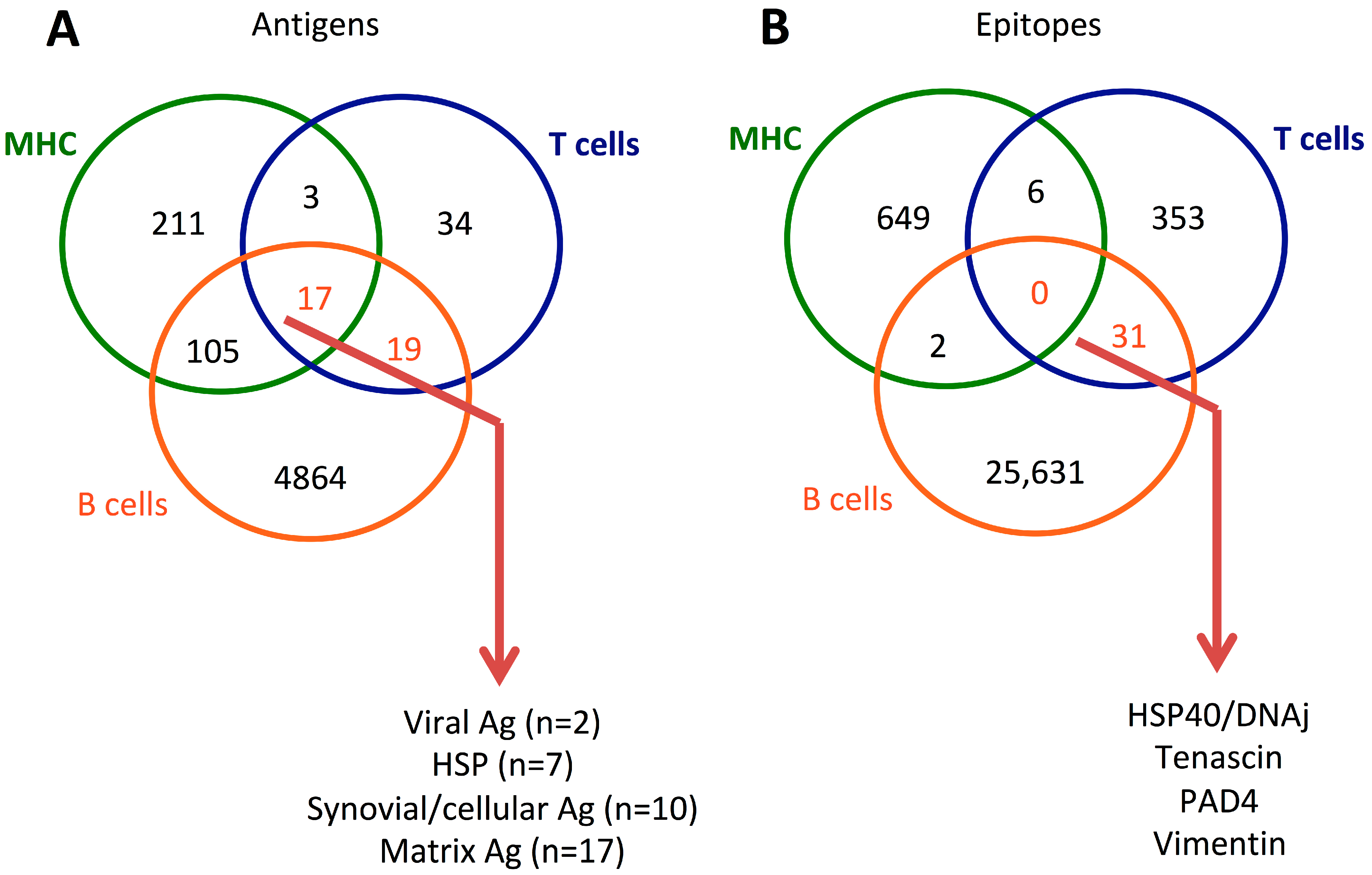 Ijms 24 04296 g002 Ijms 24 04296 g002