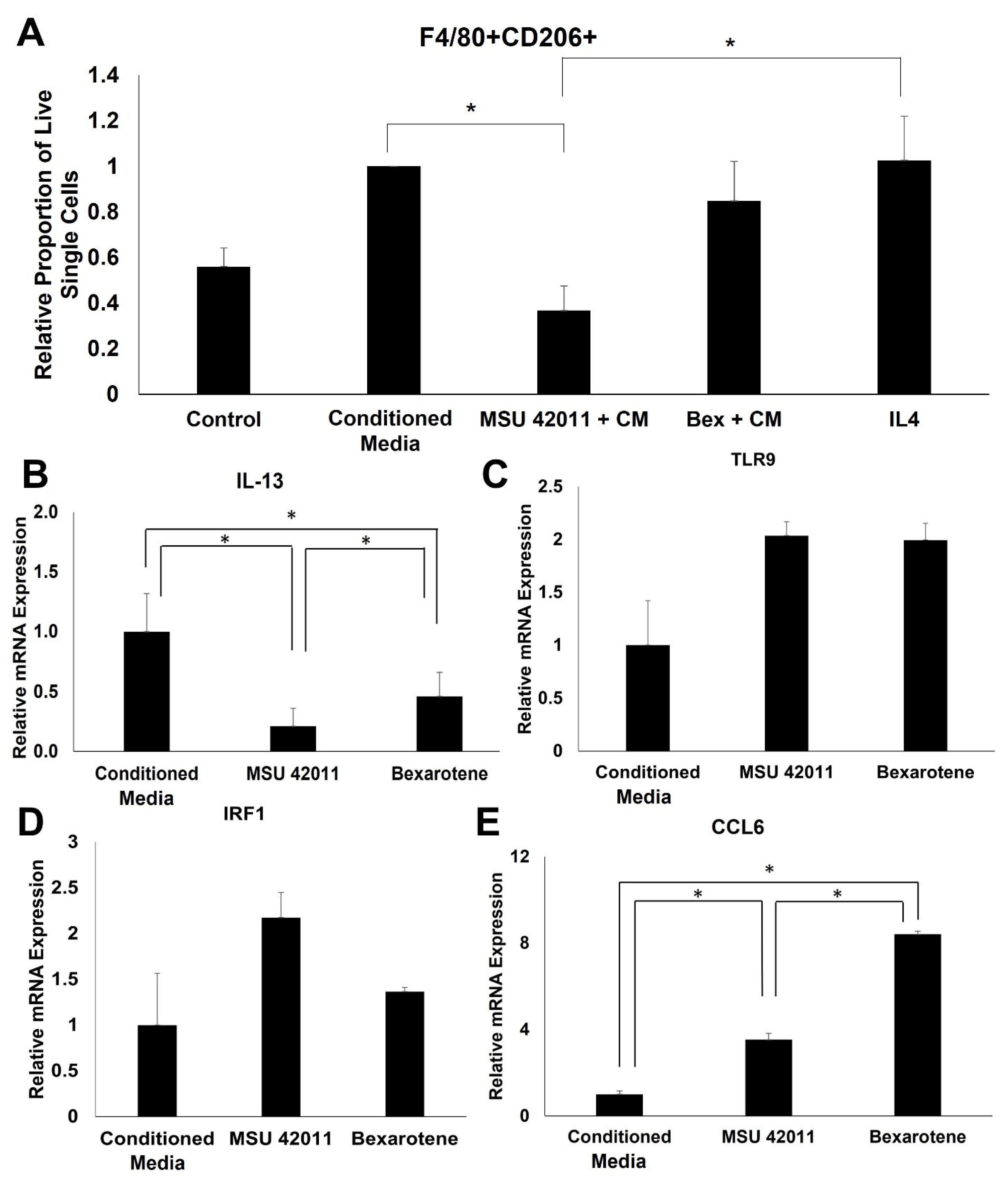 Ijms 24 04298 g007 Ijms 24 04298 g007