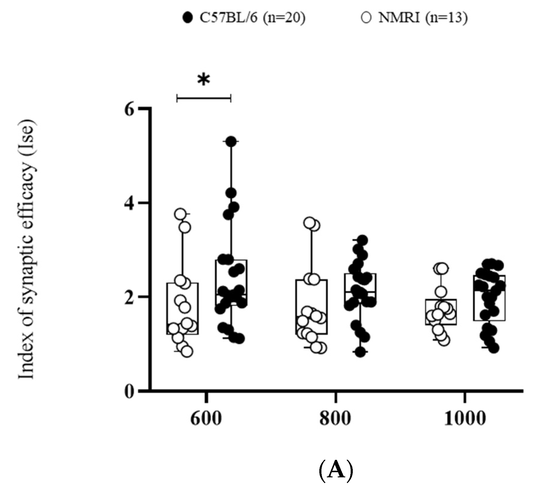Ijms 24 04304 g001a Ijms 24 04304 g001a