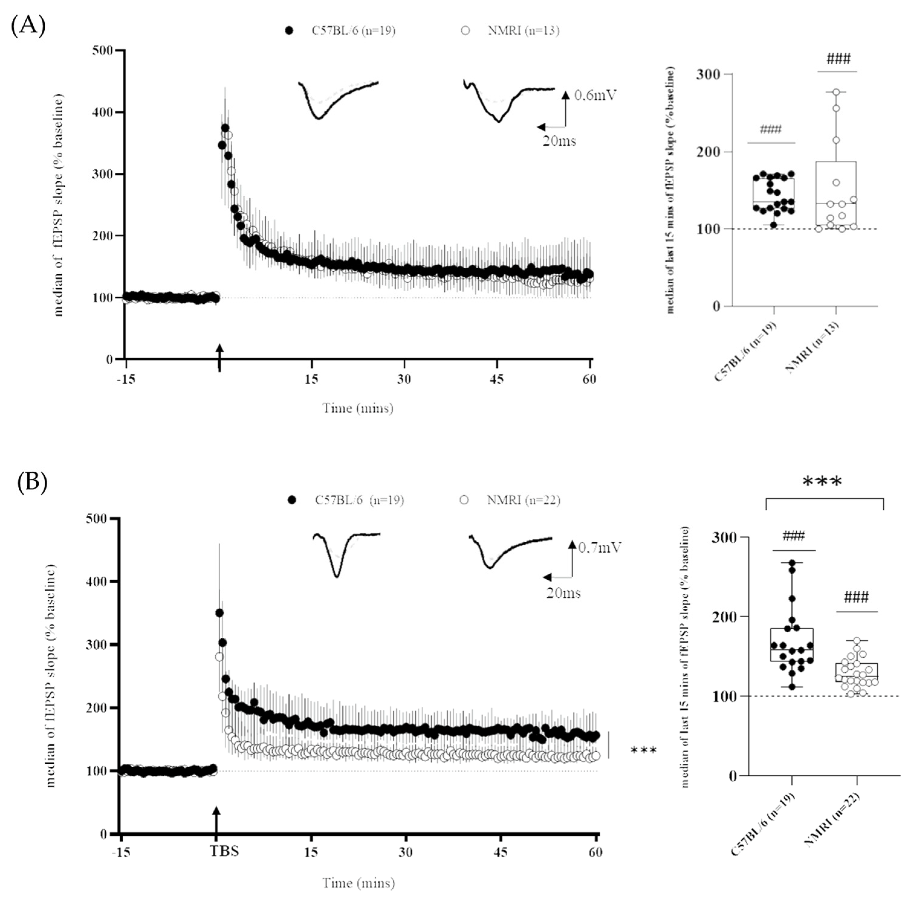 Ijms 24 04304 g002 Ijms 24 04304 g002