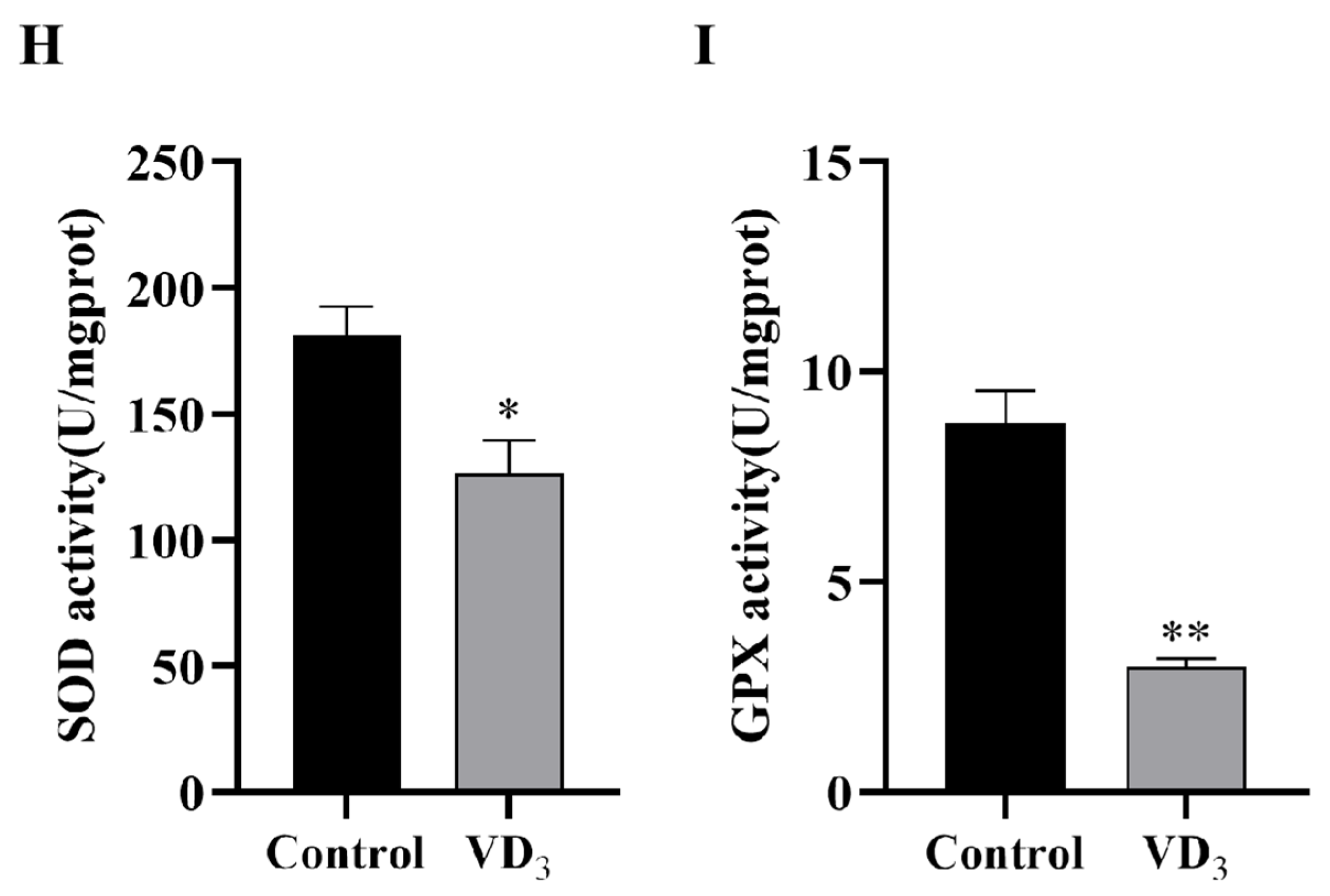 Ijms 24 04364 g002b Ijms 24 04364 g002b
