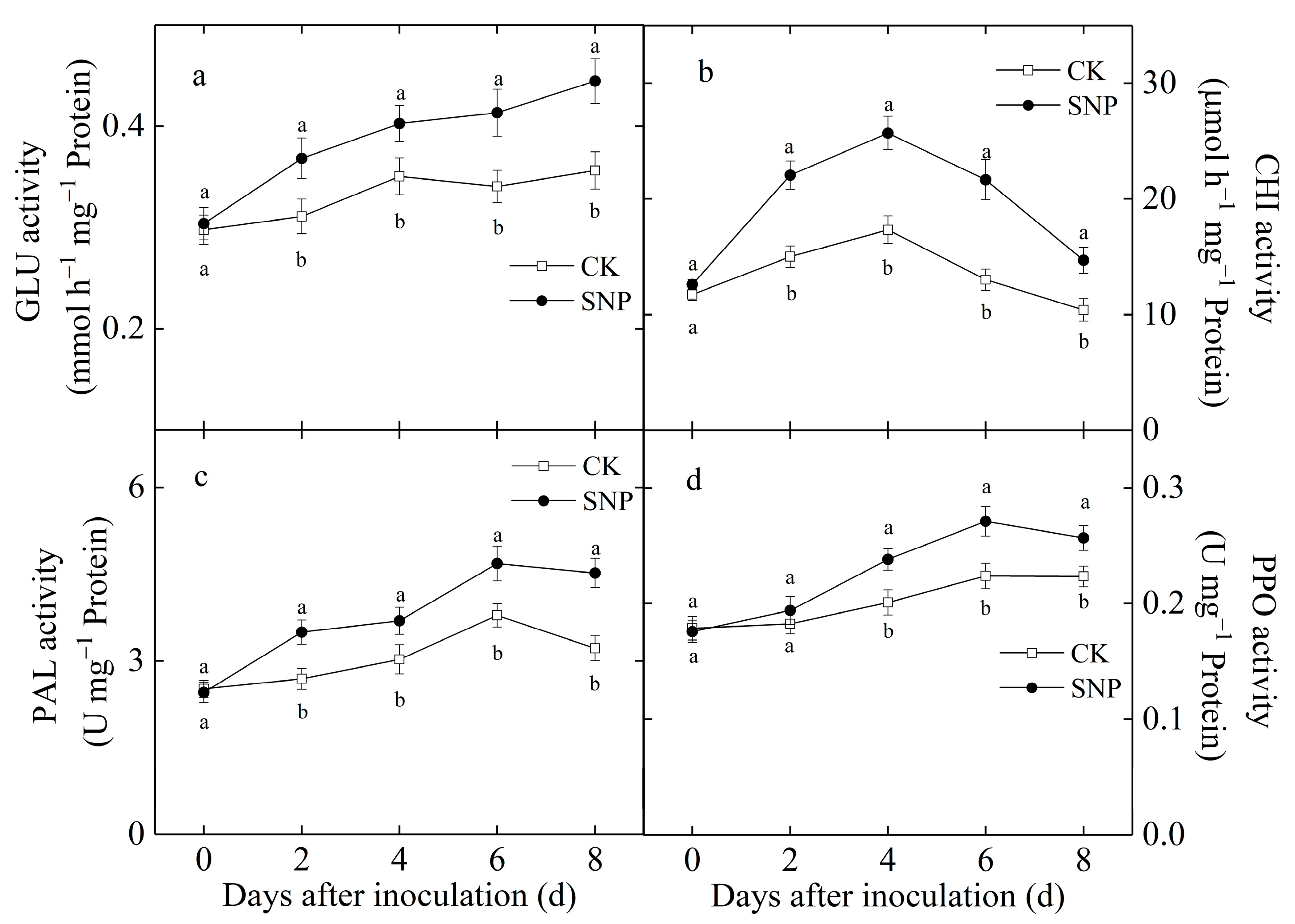 Ijms 24 04369 g004 Ijms 24 04369 g004