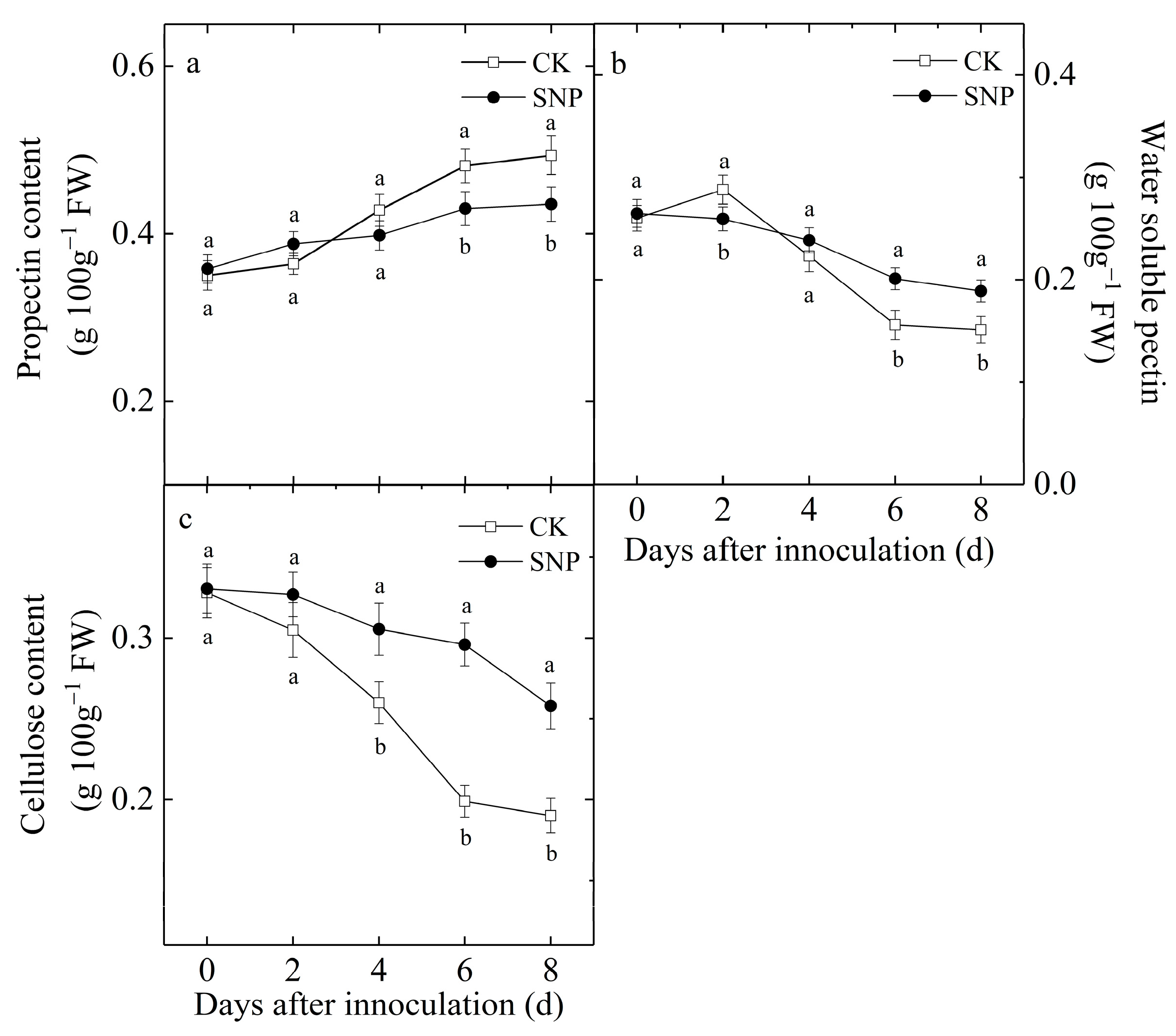 Ijms 24 04369 g007 Ijms 24 04369 g007