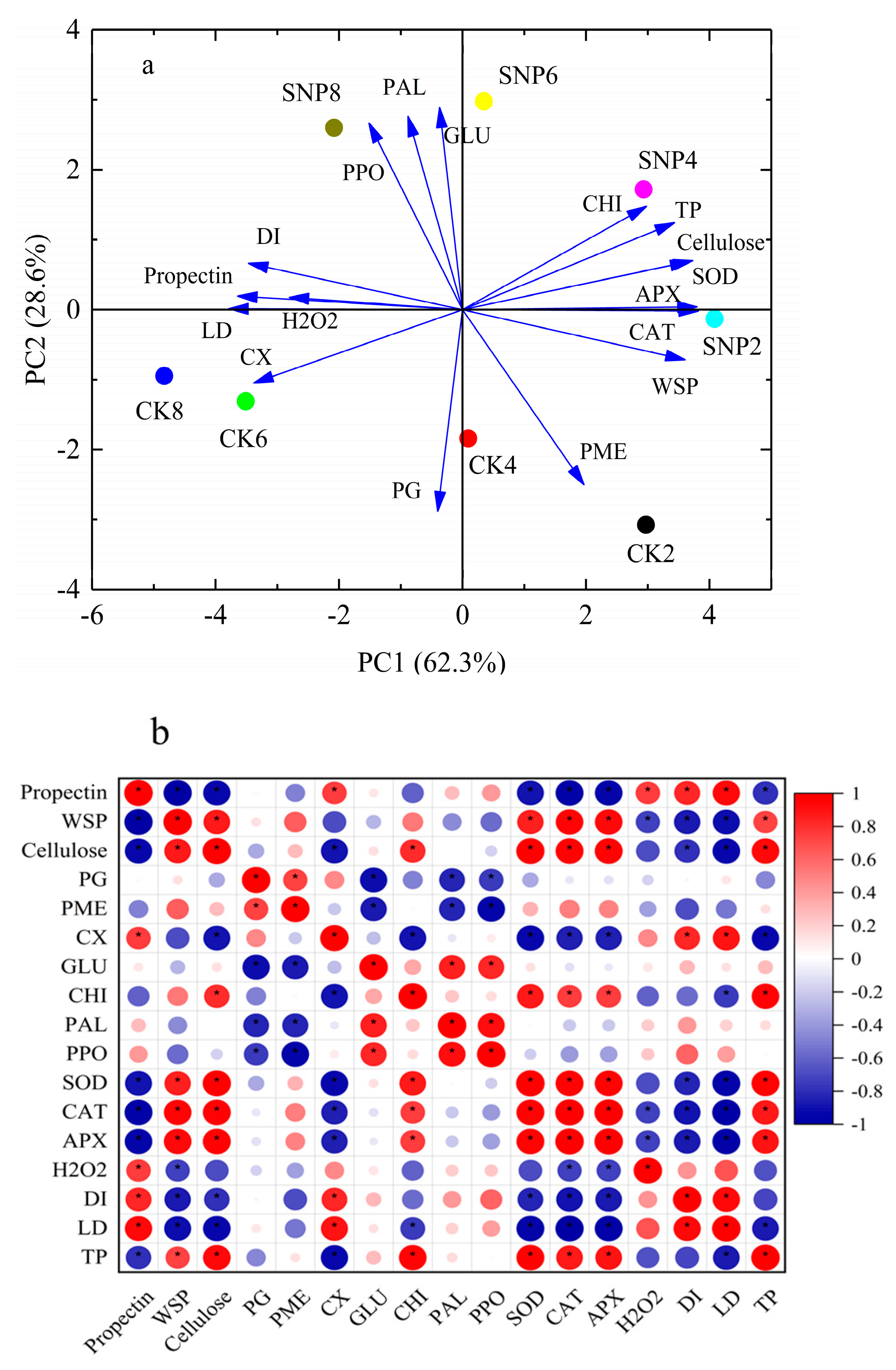 Ijms 24 04369 g008 Ijms 24 04369 g008