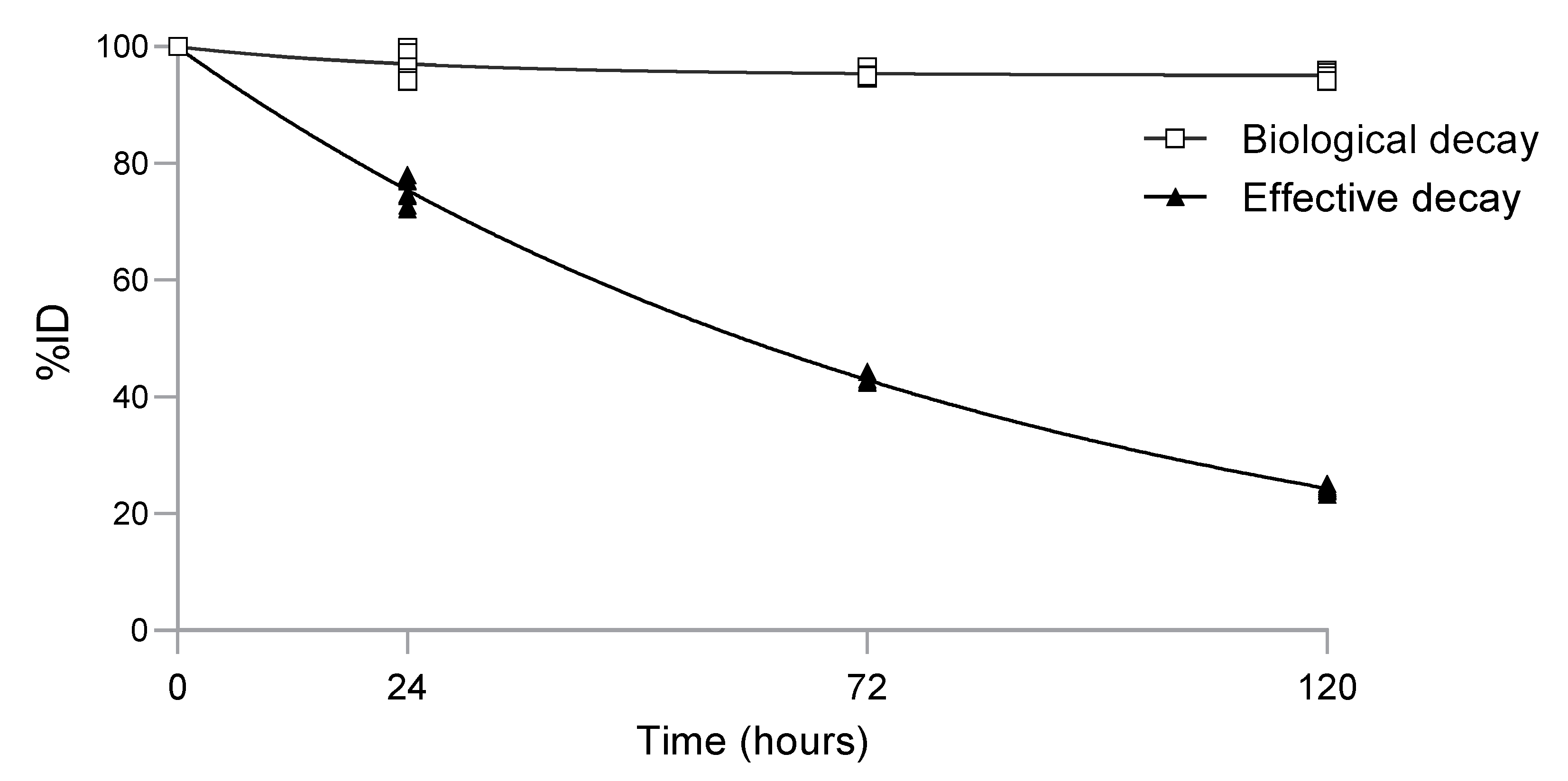 Ijms 24 04374 g003 Ijms 24 04374 g003